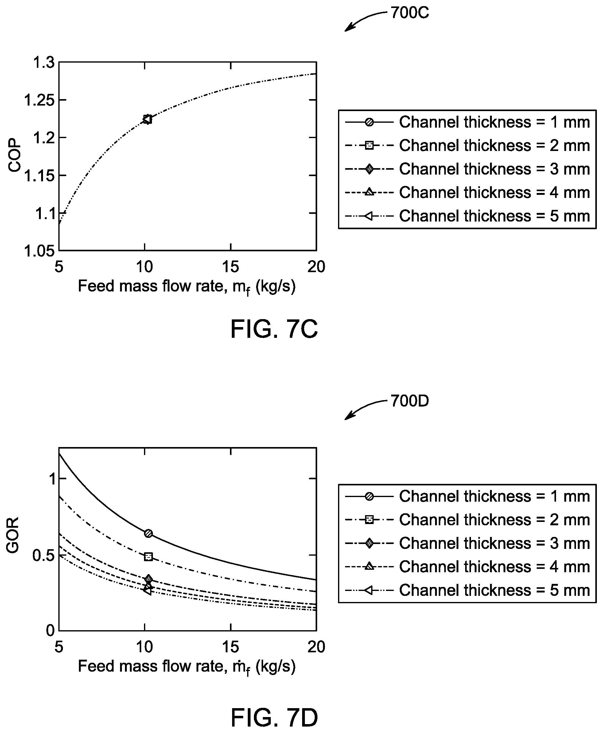 Patent US12448301 Figure 14 – Desalination system and desalination process therefor