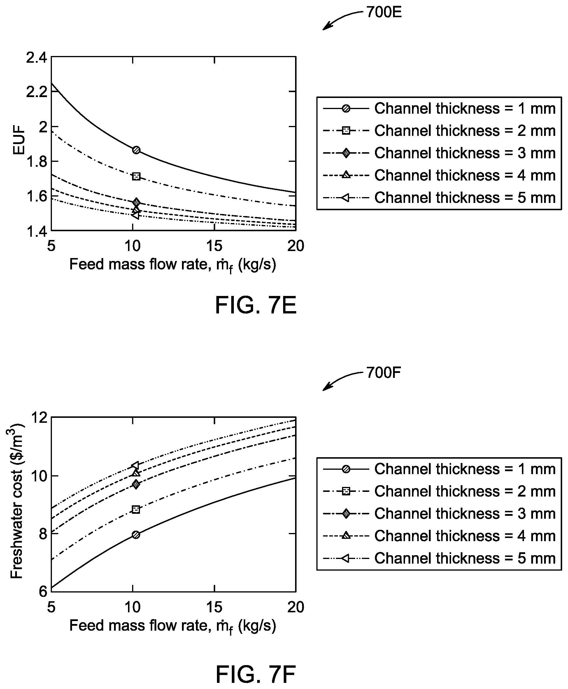 Patent US12448301 Figure 15 – Desalination system and desalination process therefor