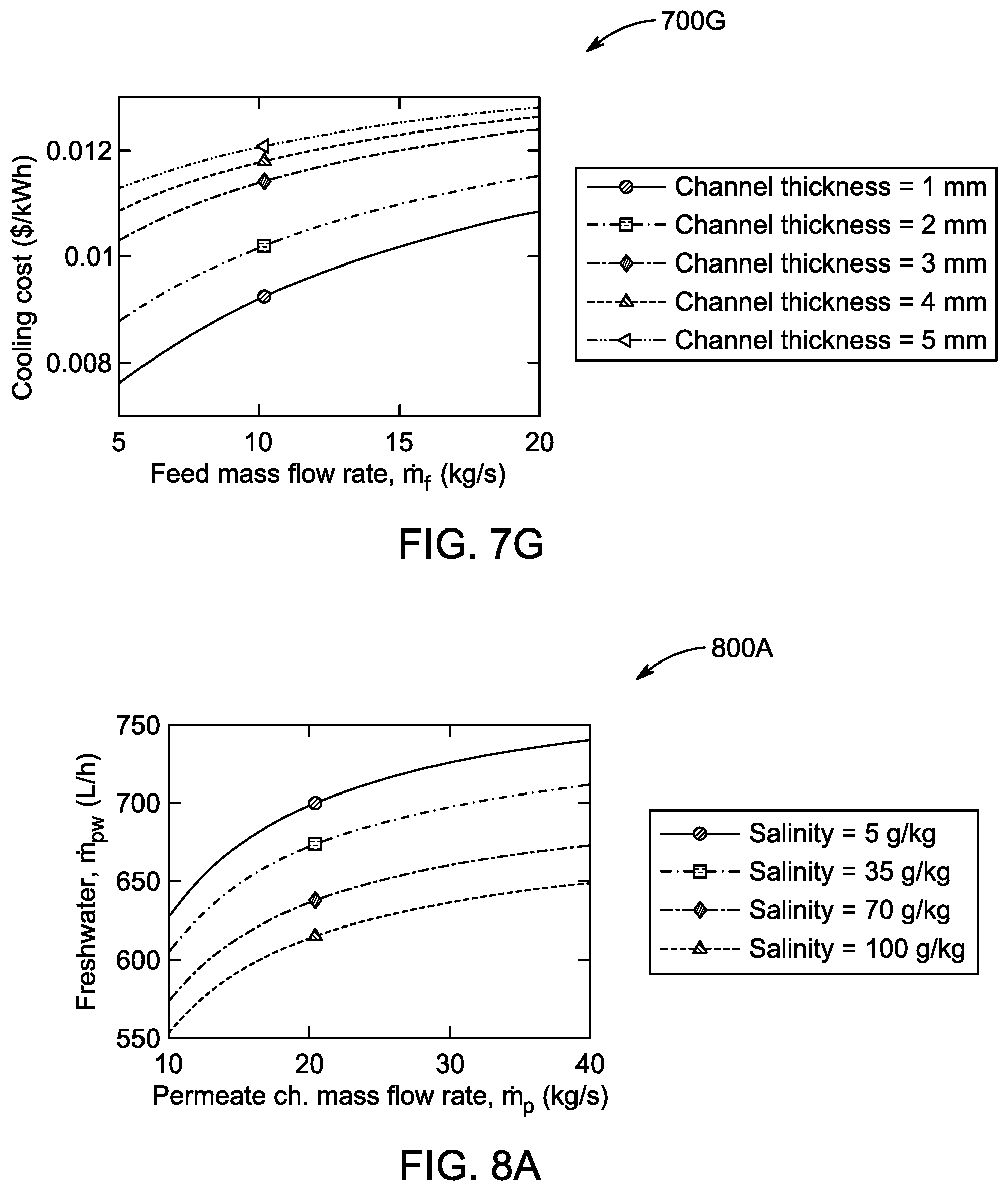 Patent US12448301 Figure 16 – Desalination system and desalination process therefor
