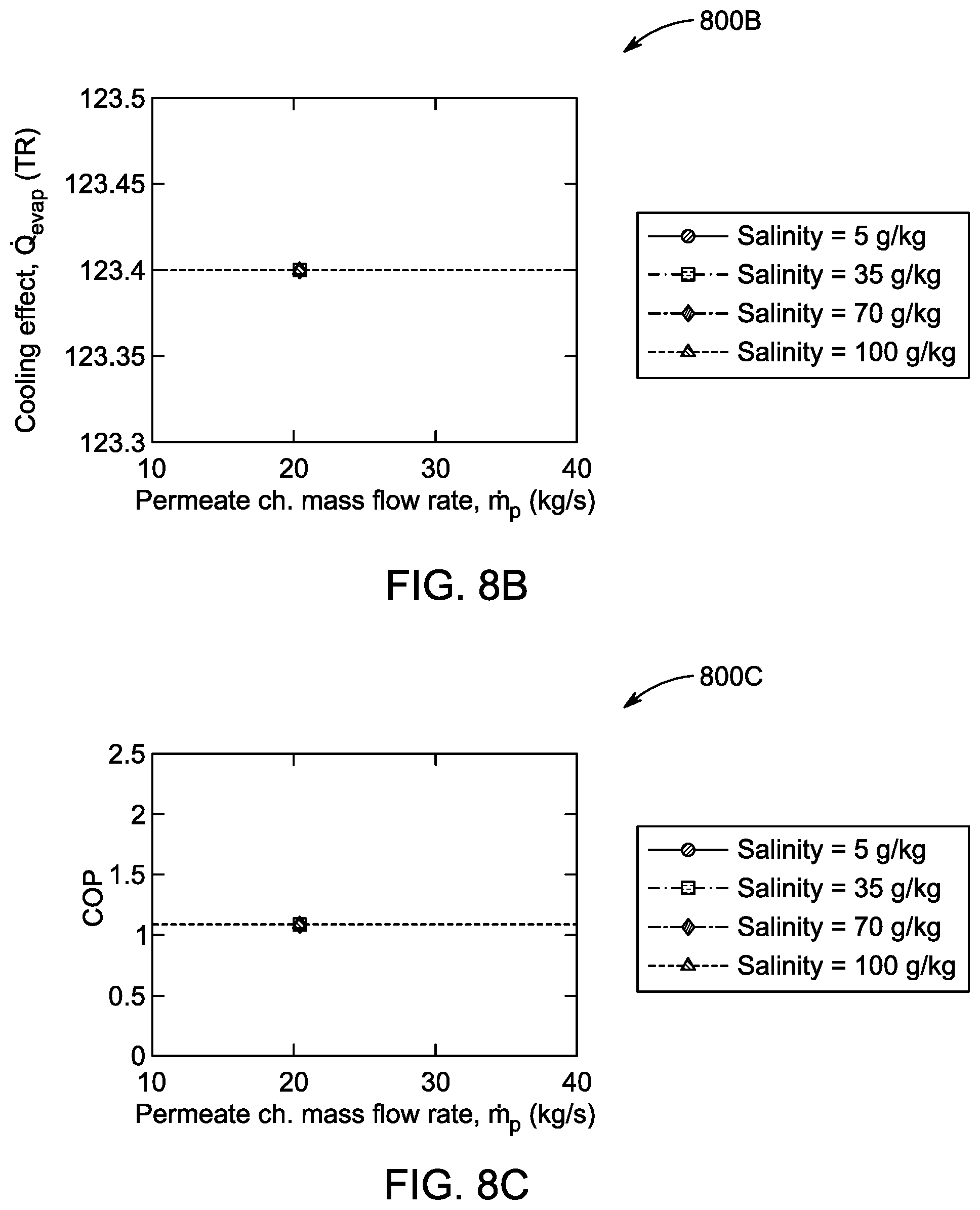 Patent US12448301 Figure 17 – Desalination system and desalination process therefor