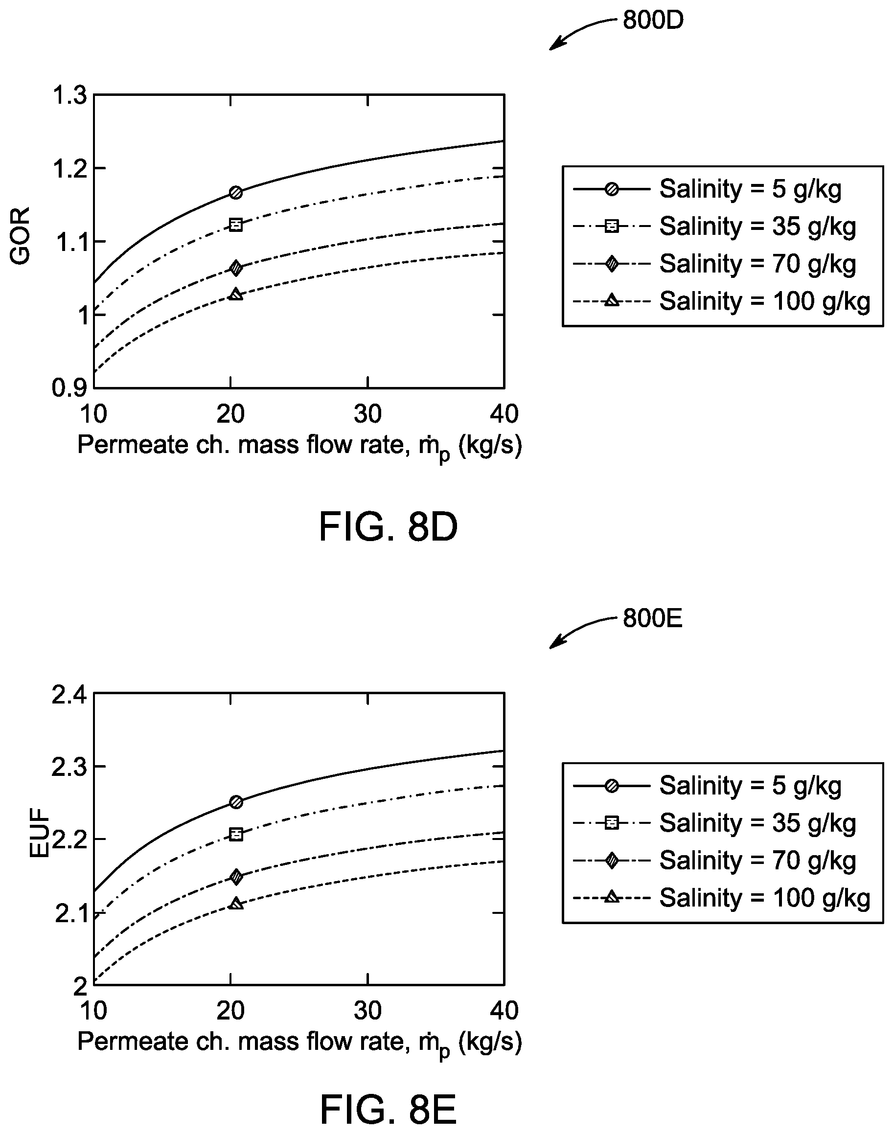 Patent US12448301 Figure 18 – Desalination system and desalination process therefor