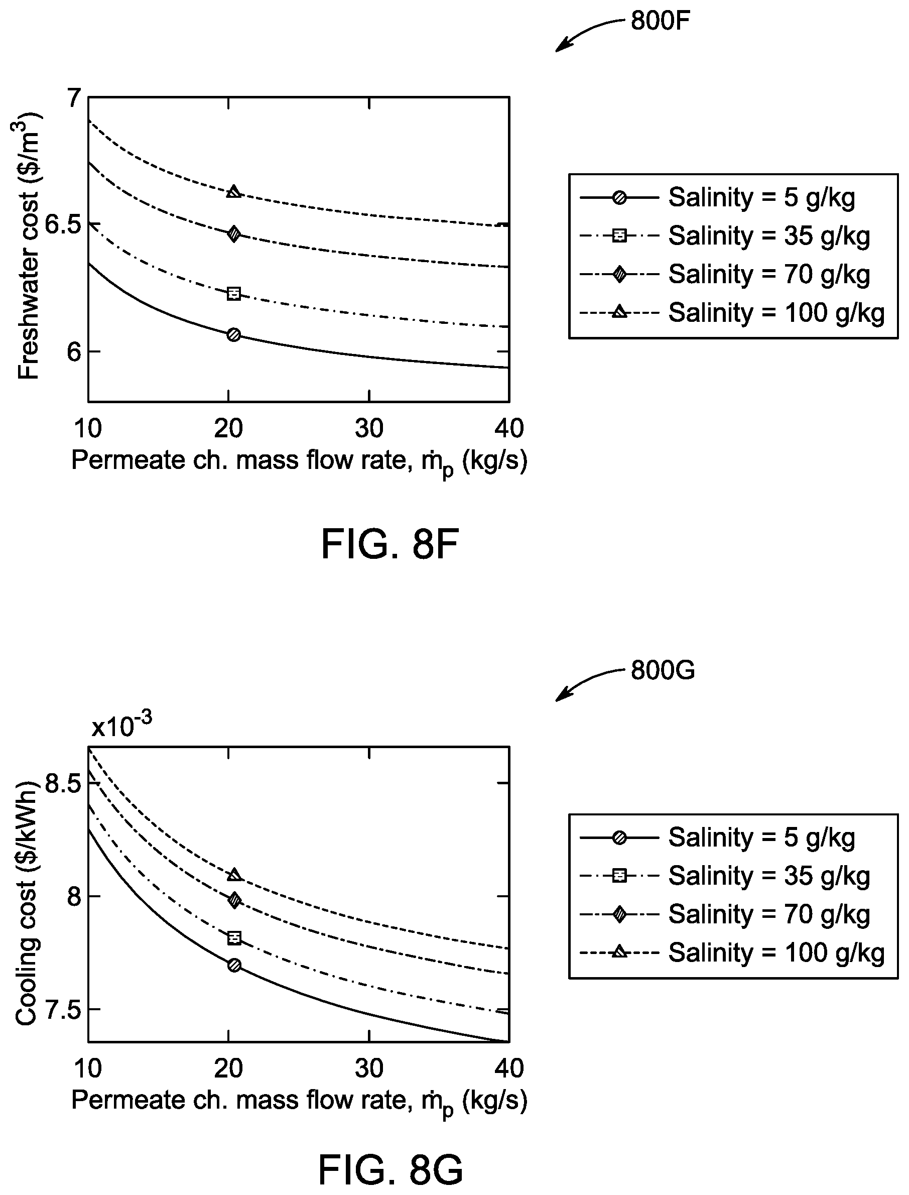 Patent US12448301 Figure 19 – Desalination system and desalination process therefor