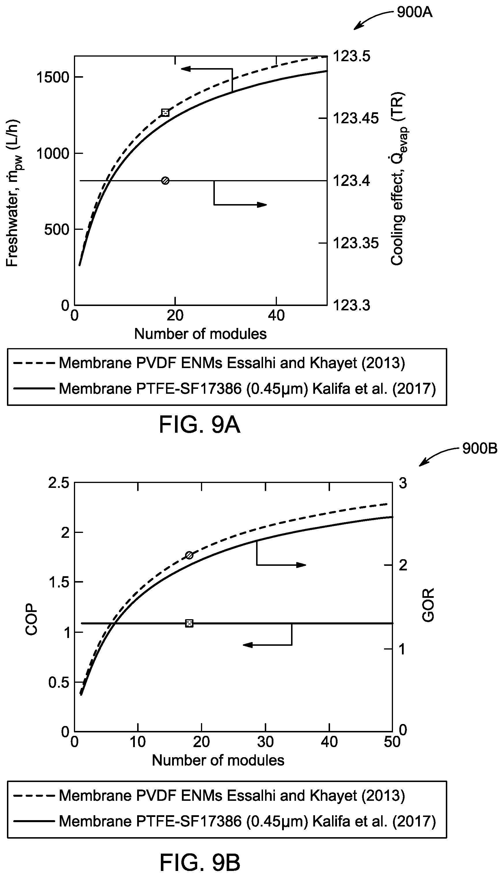 Patent US12448301 Figure 20 – Desalination system and desalination process therefor