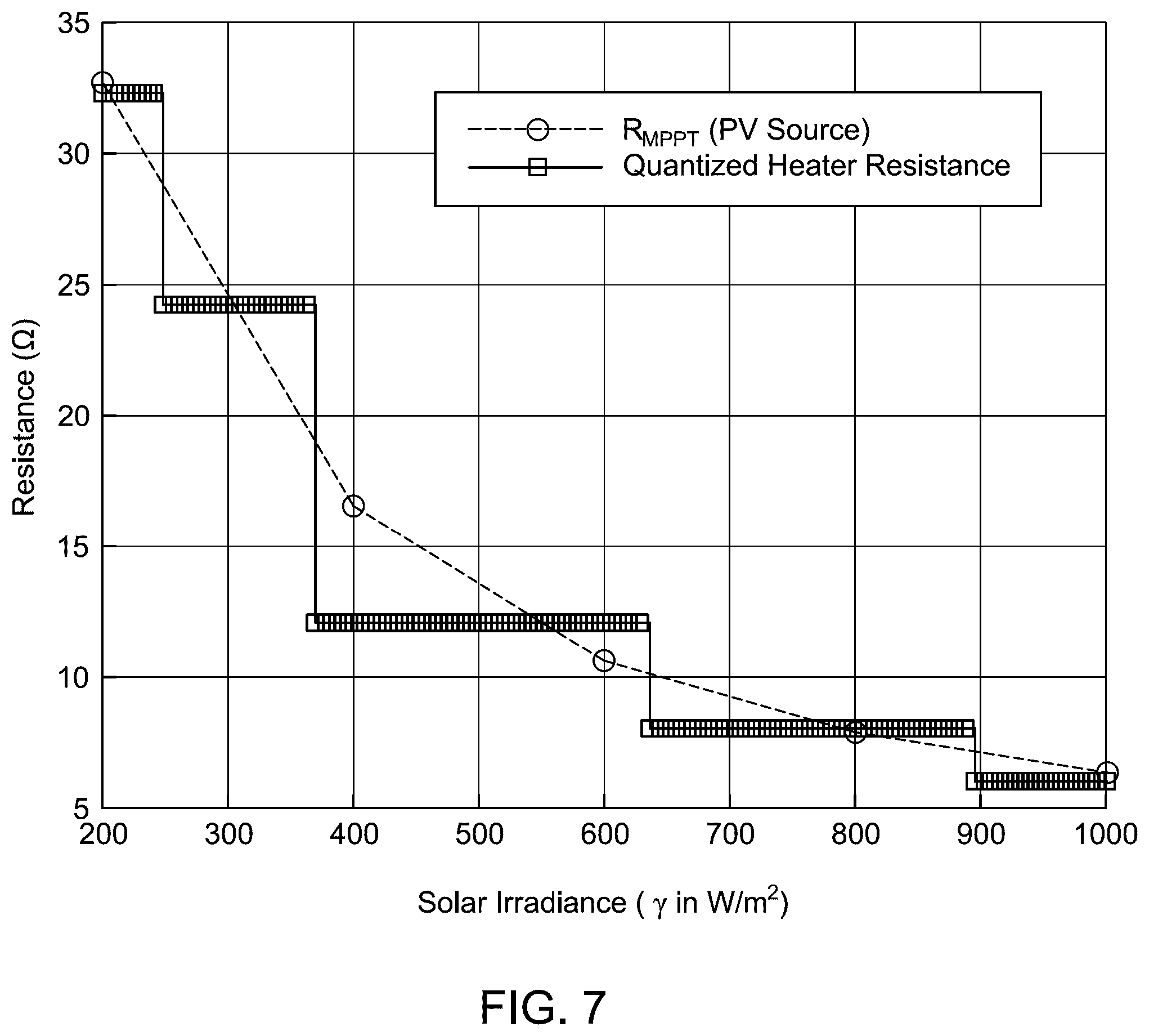 Patent US12448302 Figure 7 – Converter-free PV-powered water desalination system for remote communities