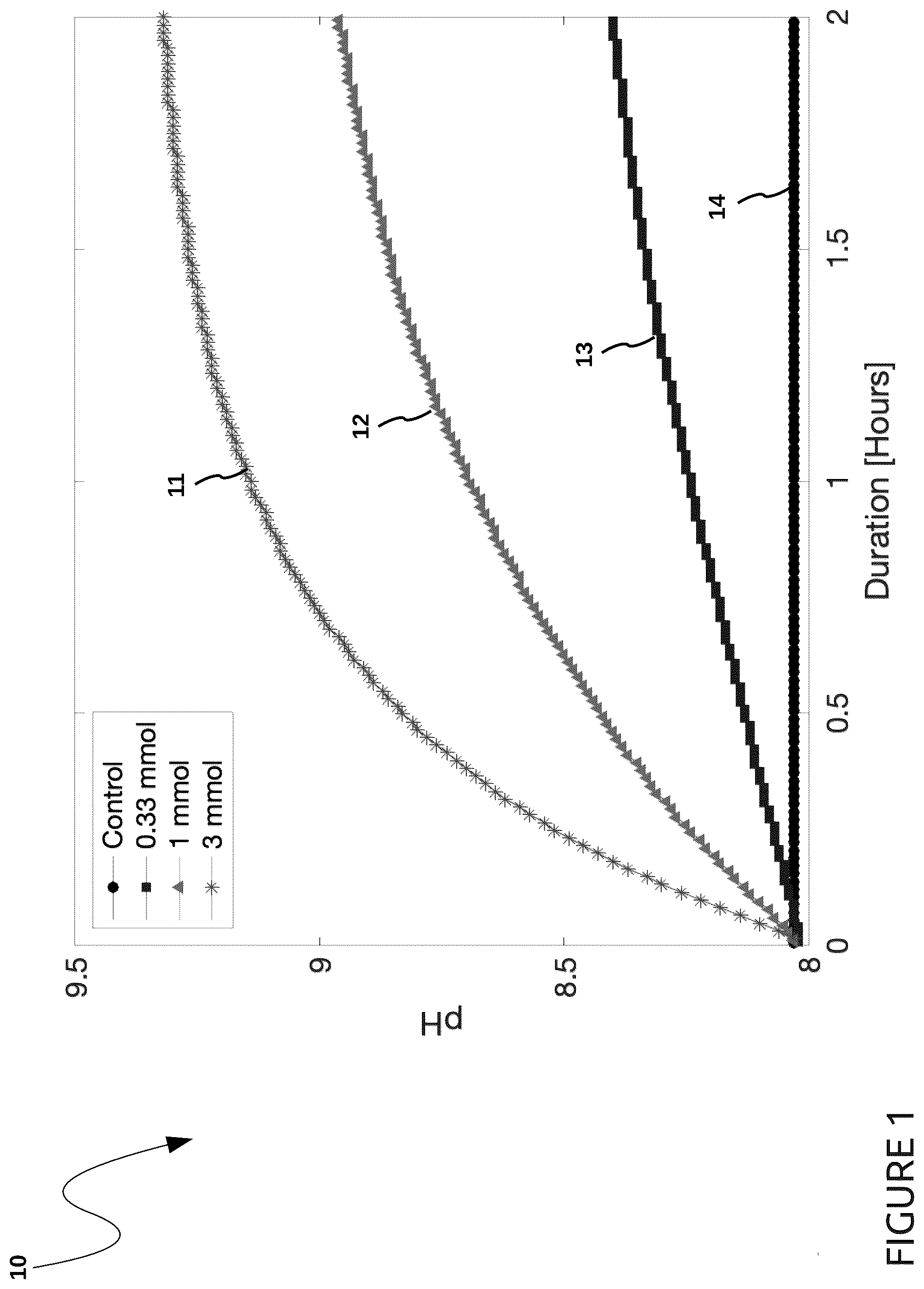 Patent US12448303 Figure 1 – Method for sequestration of carbon dioxide using a body of water and a suspended platform therefor