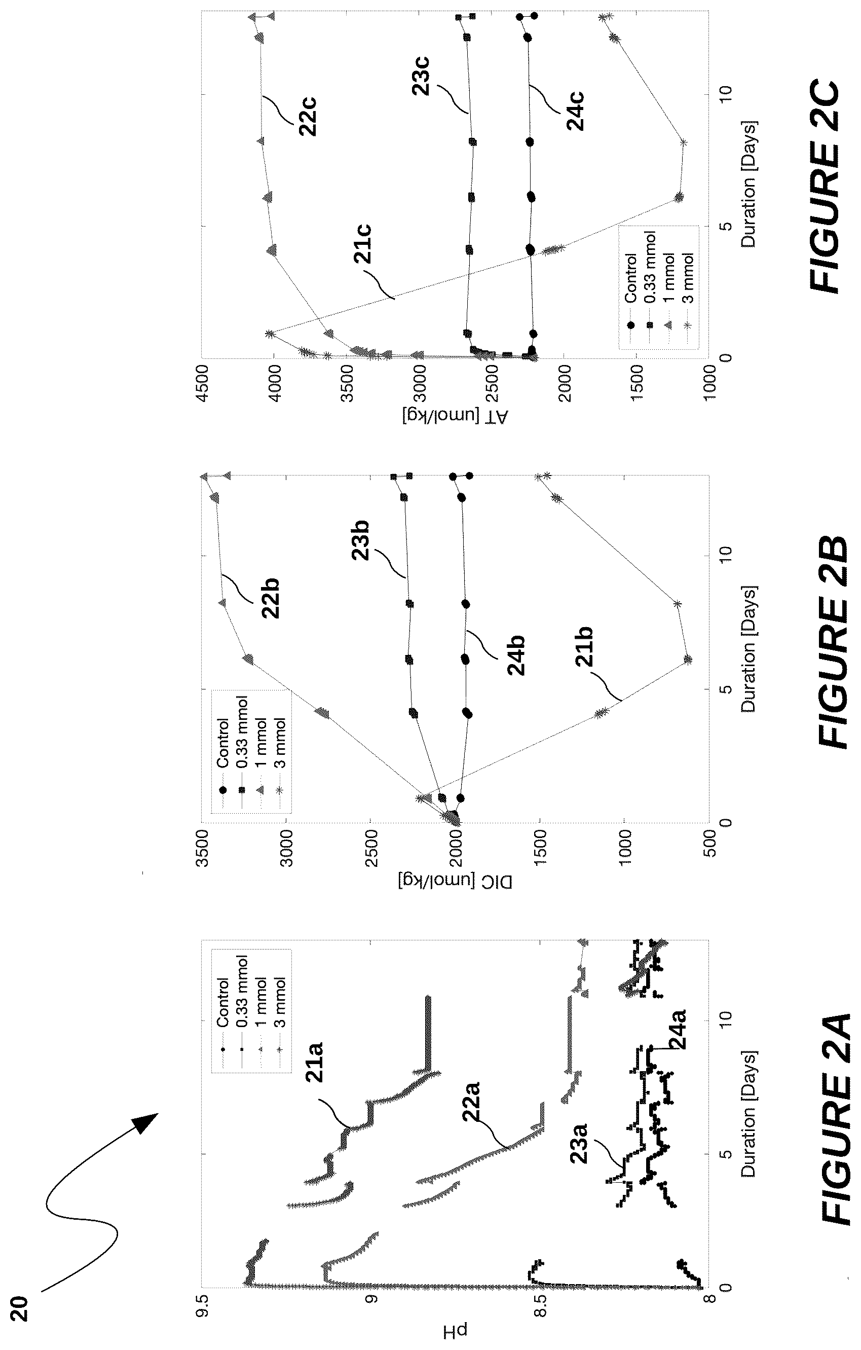 Patent US12448303 Figure 2 – Method for sequestration of carbon dioxide using a body of water and a suspended platform therefor