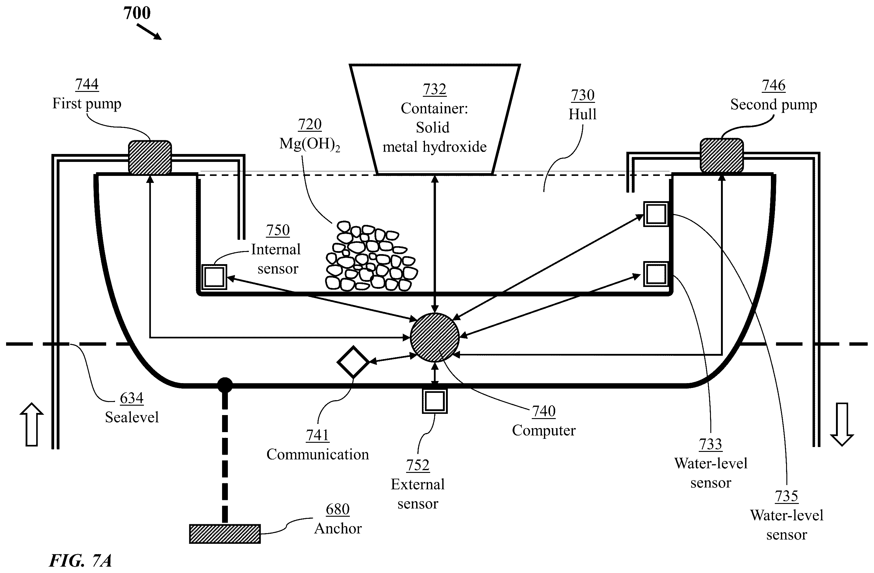 Patent US12448303 Figure 11 – Method for sequestration of carbon dioxide using a body of water and a suspended platform therefor