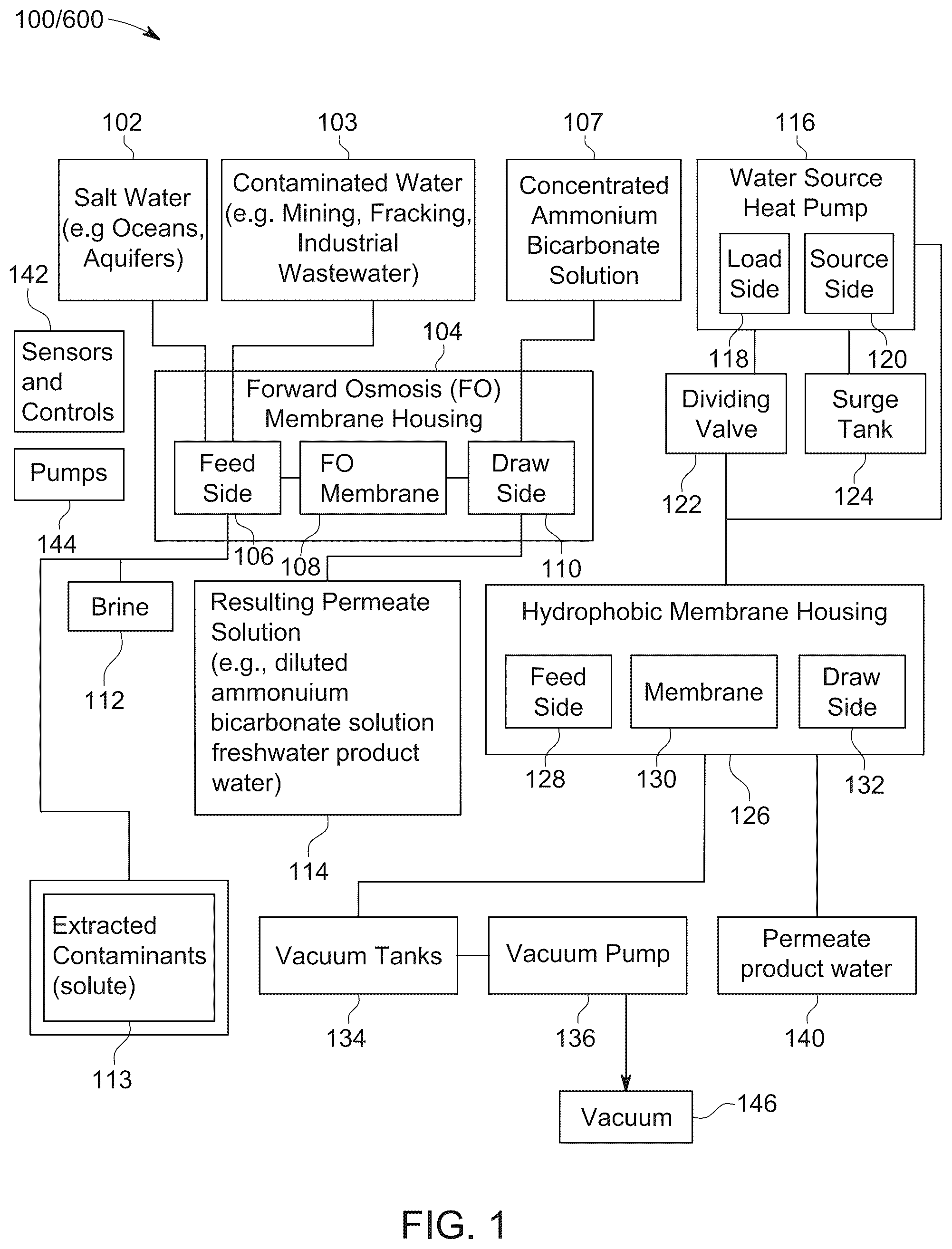 Patent US12448304 Figure 1 – Thermal driven water desalination system using forward osmosis