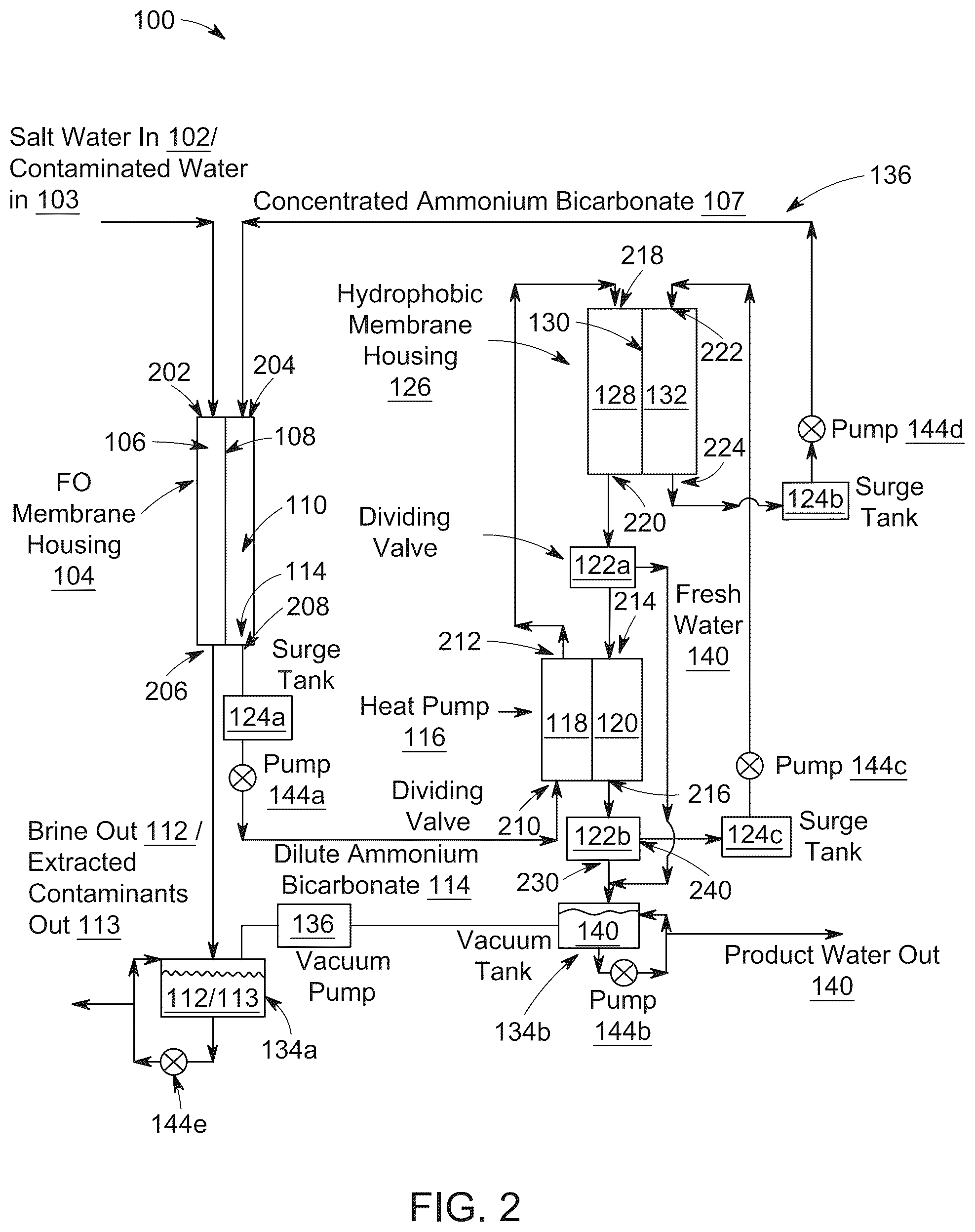 Patent US12448304 Figure 2 – Thermal driven water desalination system using forward osmosis