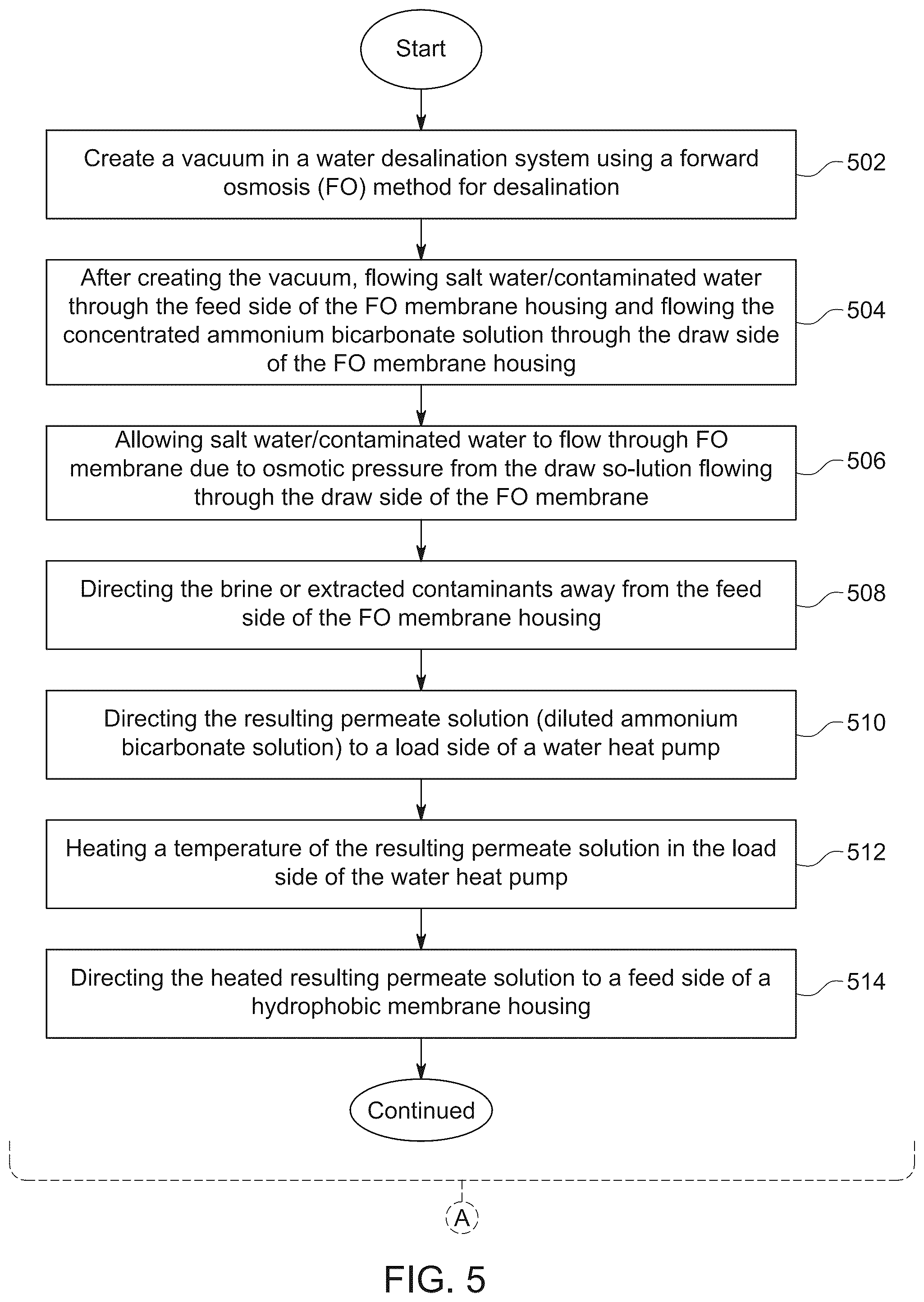 Patent US12448304 Figure 5 – Thermal driven water desalination system using forward osmosis