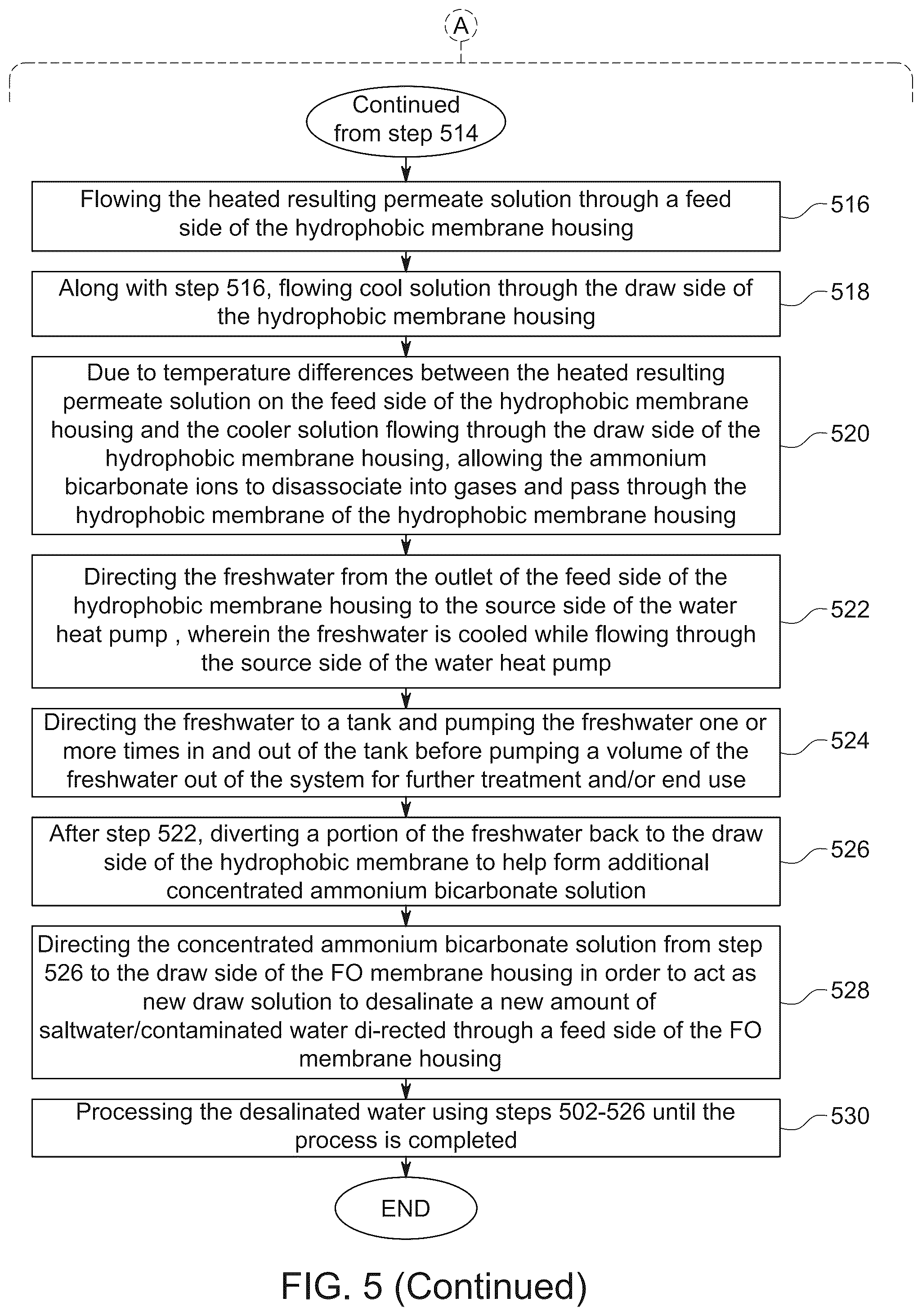 Patent US12448304 Figure 6 – Thermal driven water desalination system using forward osmosis