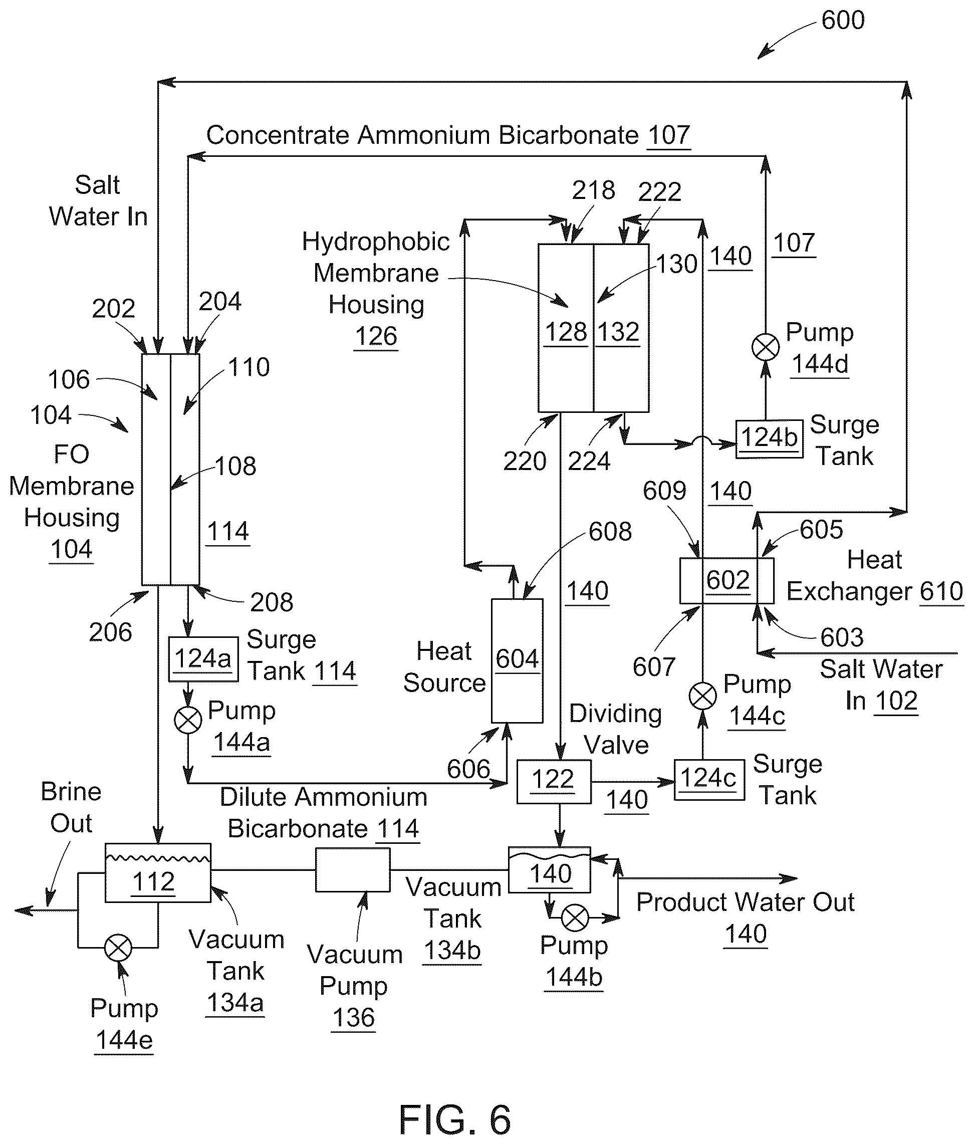 Patent US12448304 Figure 7 – Thermal driven water desalination system using forward osmosis