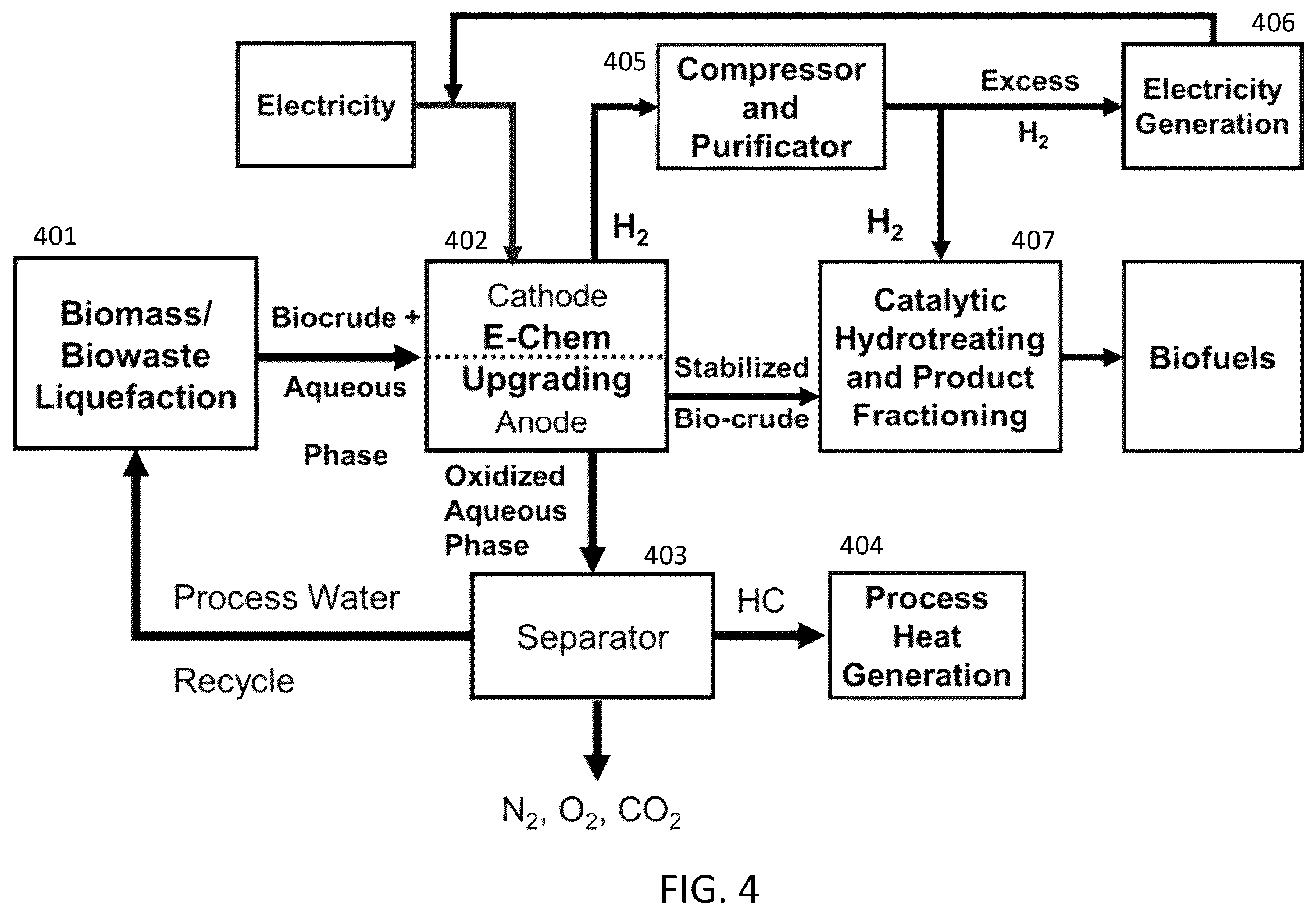 Patent US12448306 Figure 2 – Electrocatalytic bio-oil and wastewater treatment