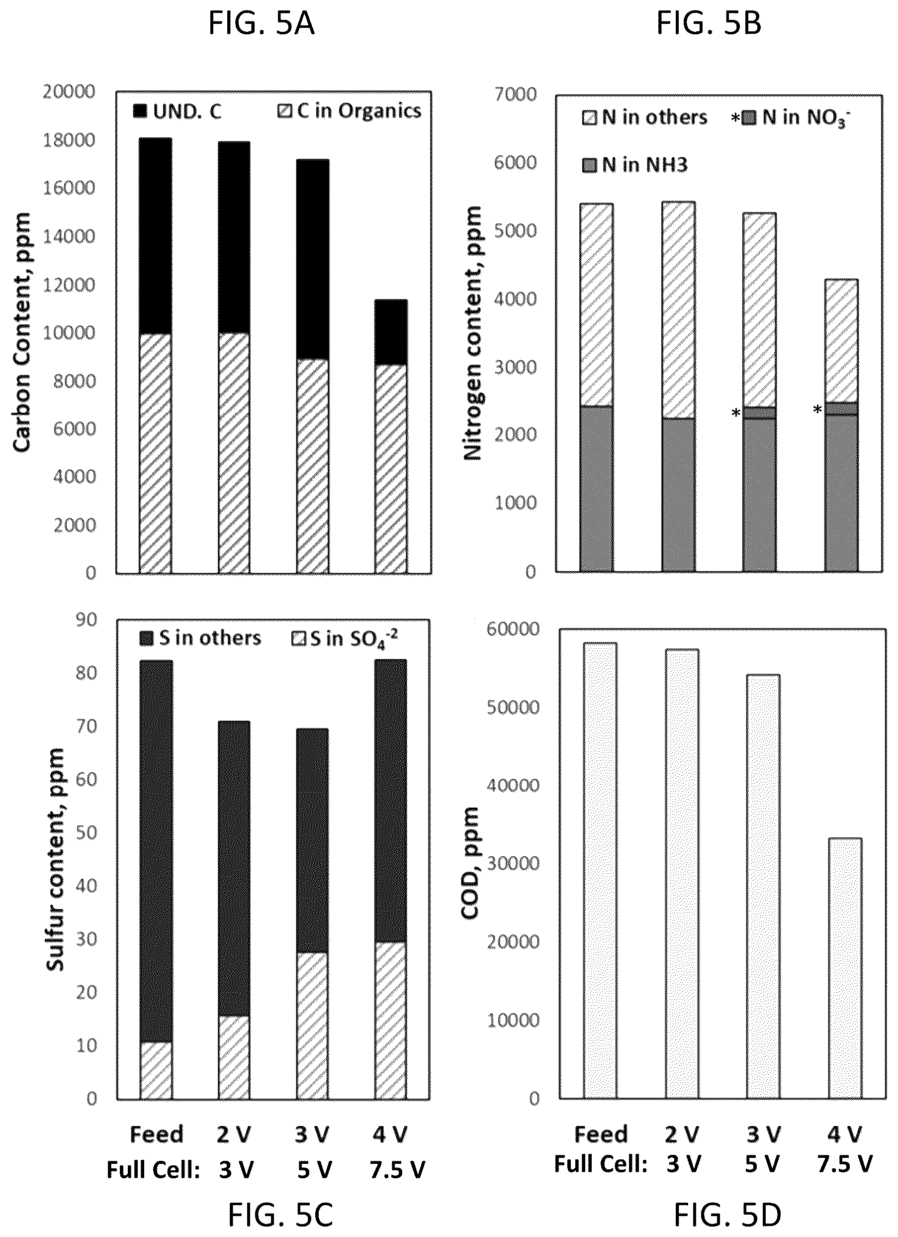 Patent US12448306 Figure 3 – Electrocatalytic bio-oil and wastewater treatment