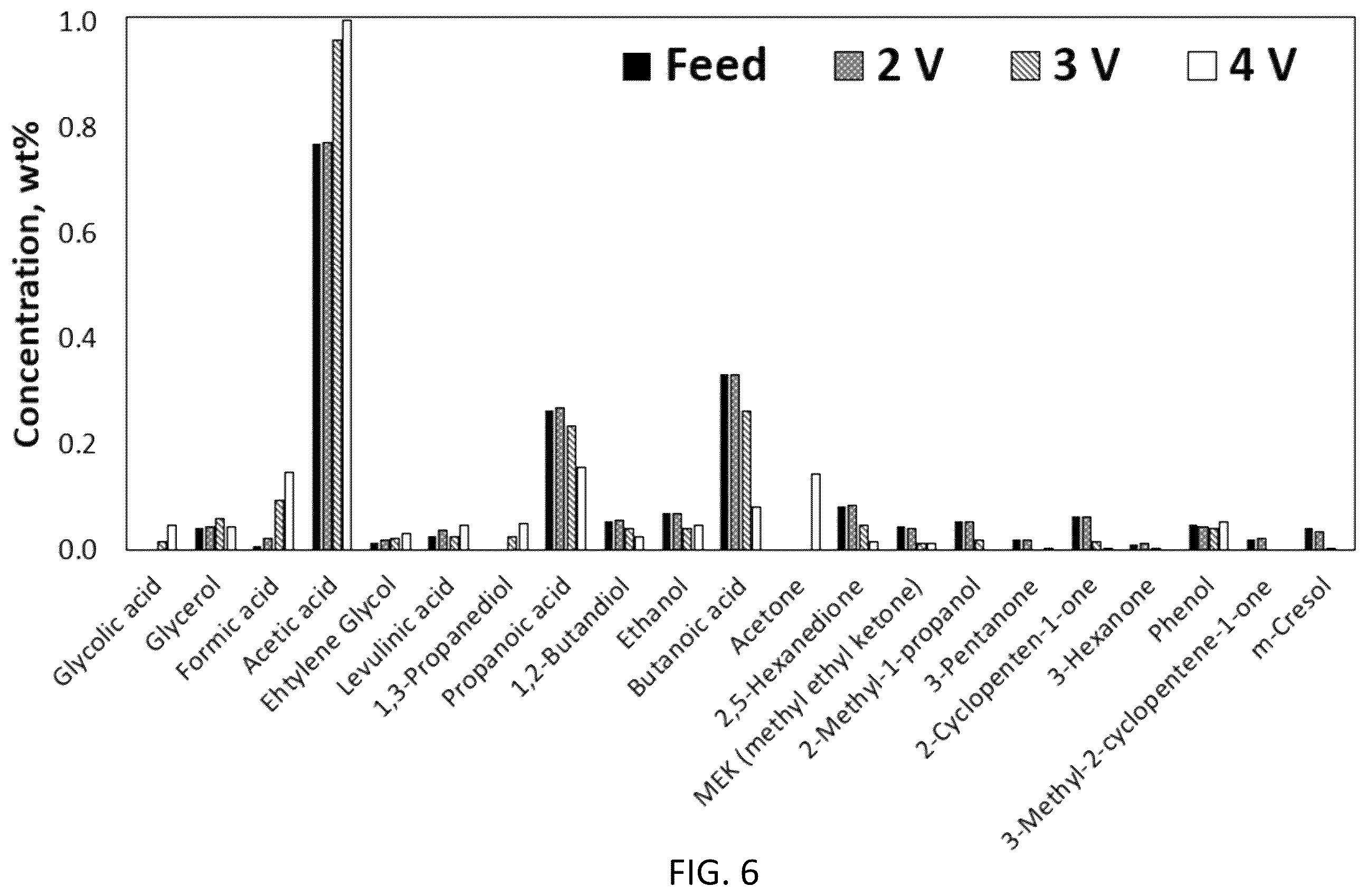 Patent US12448306 Figure 4 – Electrocatalytic bio-oil and wastewater treatment