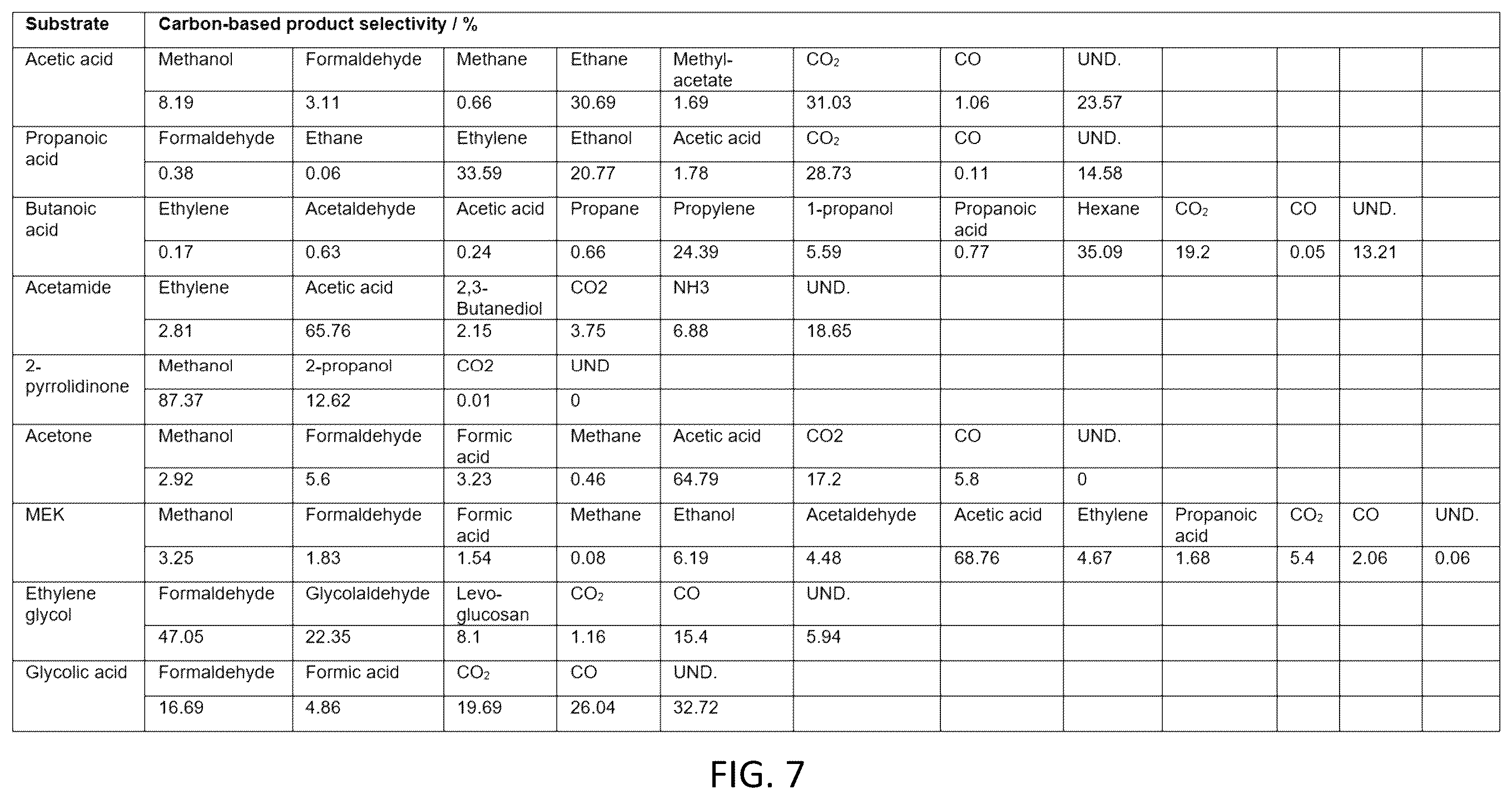 Patent US12448306 Figure 5 – Electrocatalytic bio-oil and wastewater treatment