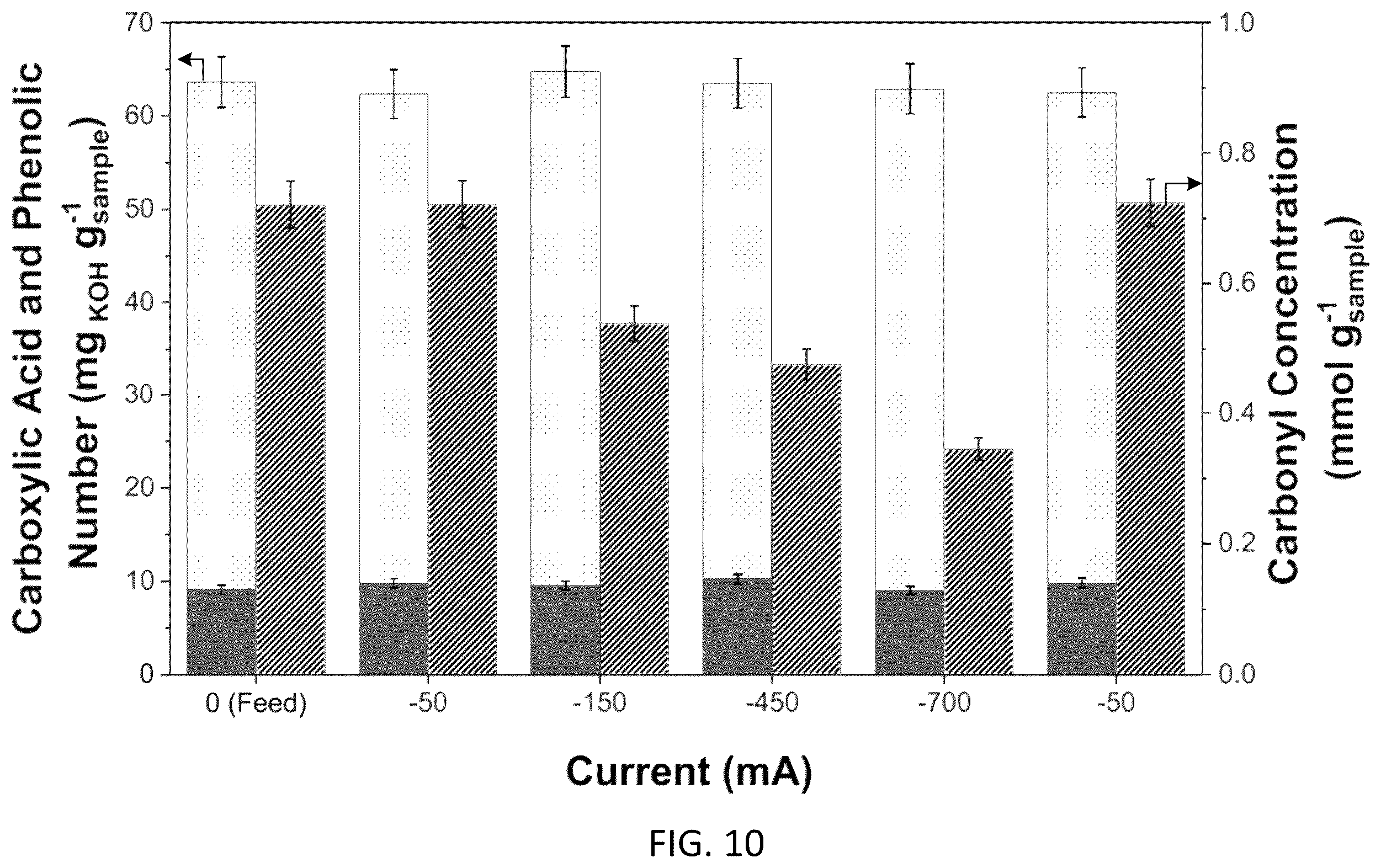 Patent US12448306 Figure 8 – Electrocatalytic bio-oil and wastewater treatment
