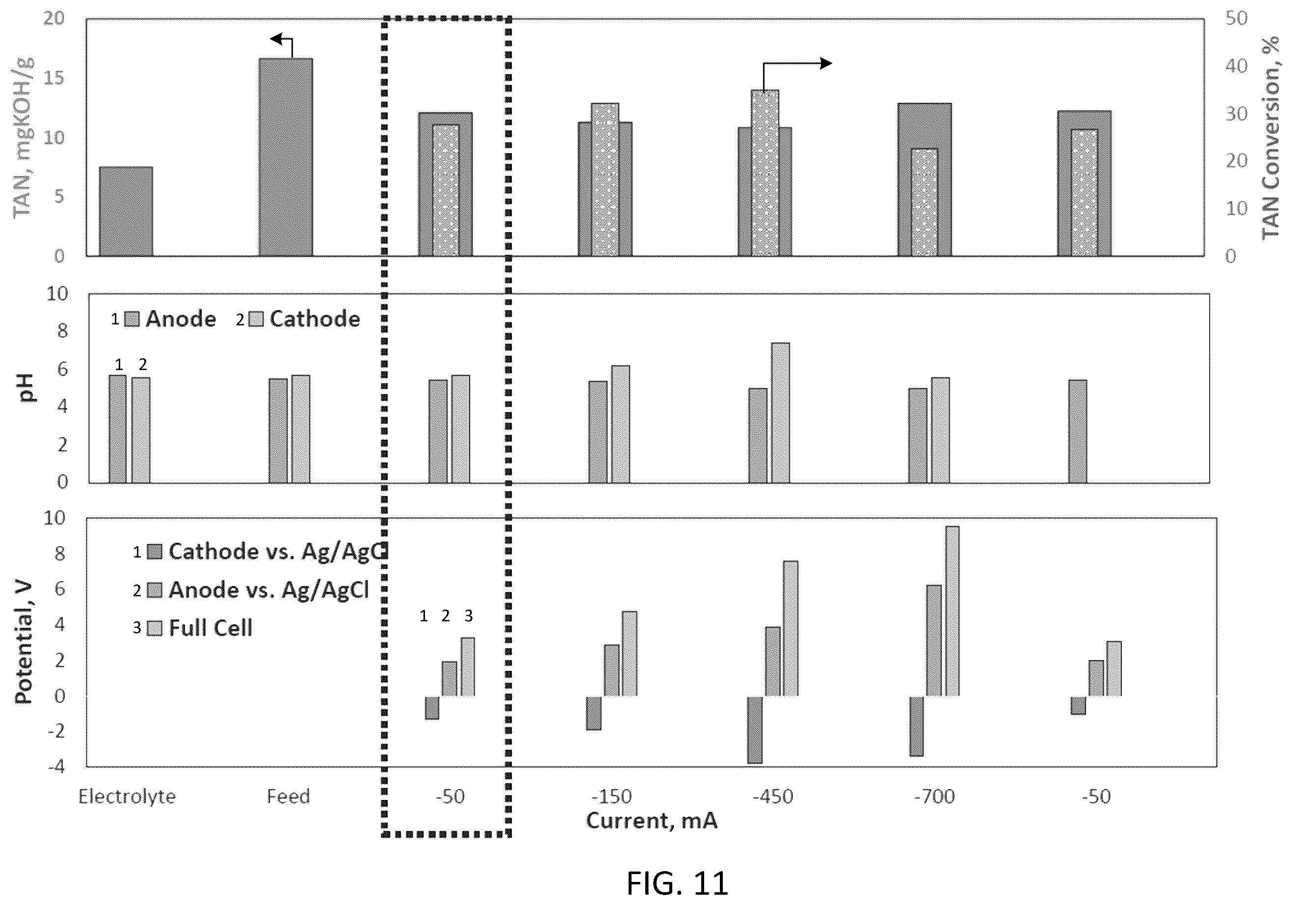Patent US12448306 Figure 9 – Electrocatalytic bio-oil and wastewater treatment