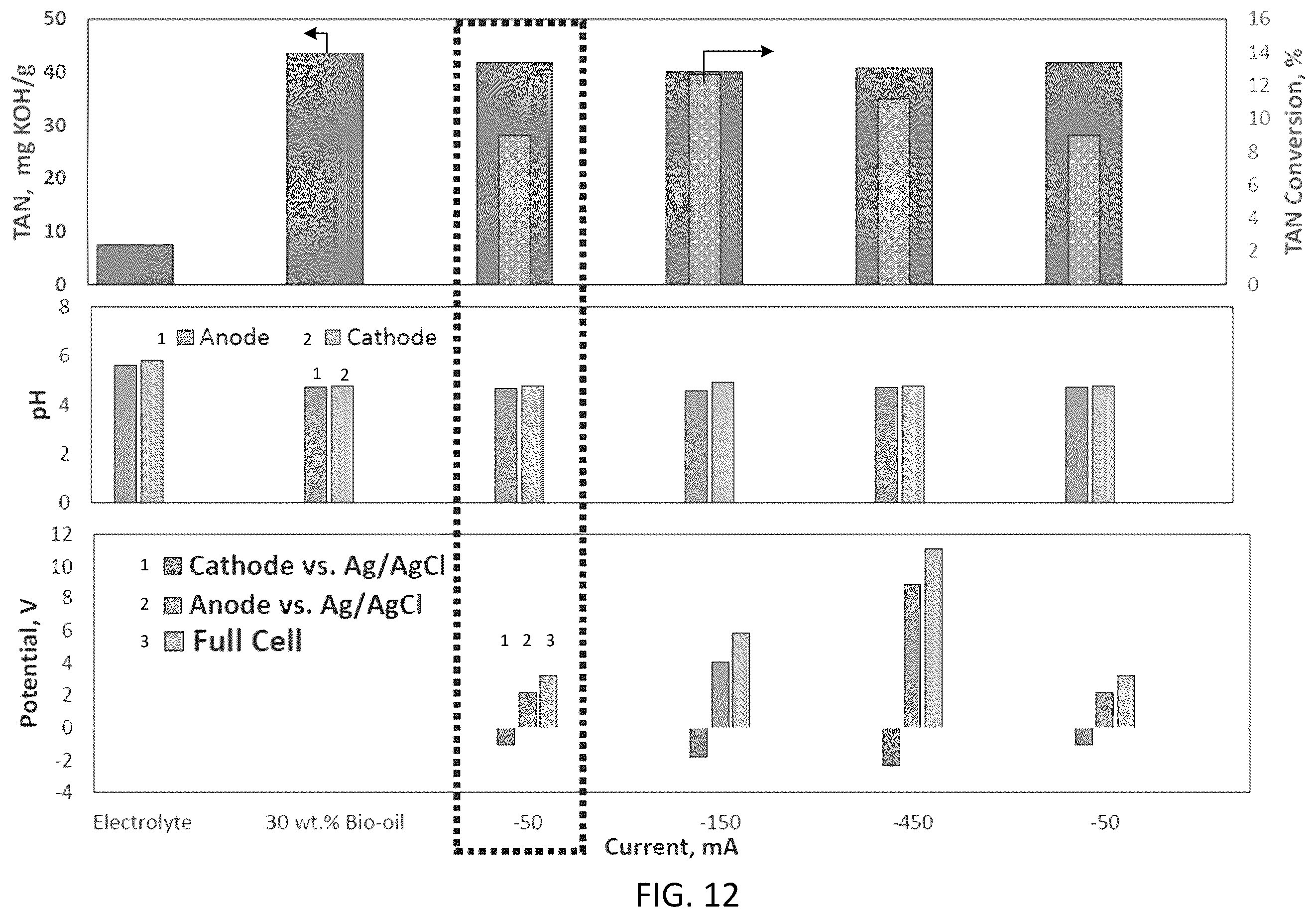 Patent US12448306 Figure 10 – Electrocatalytic bio-oil and wastewater treatment