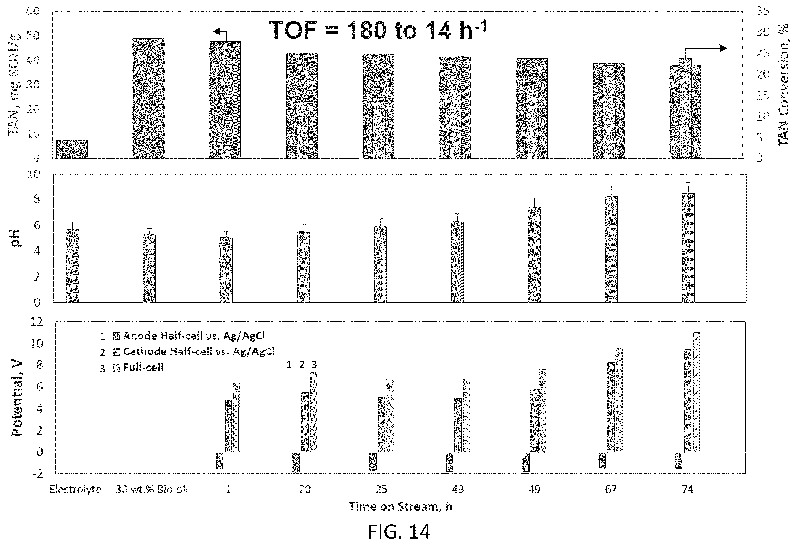 Patent US12448306 Figure 12 – Electrocatalytic bio-oil and wastewater treatment