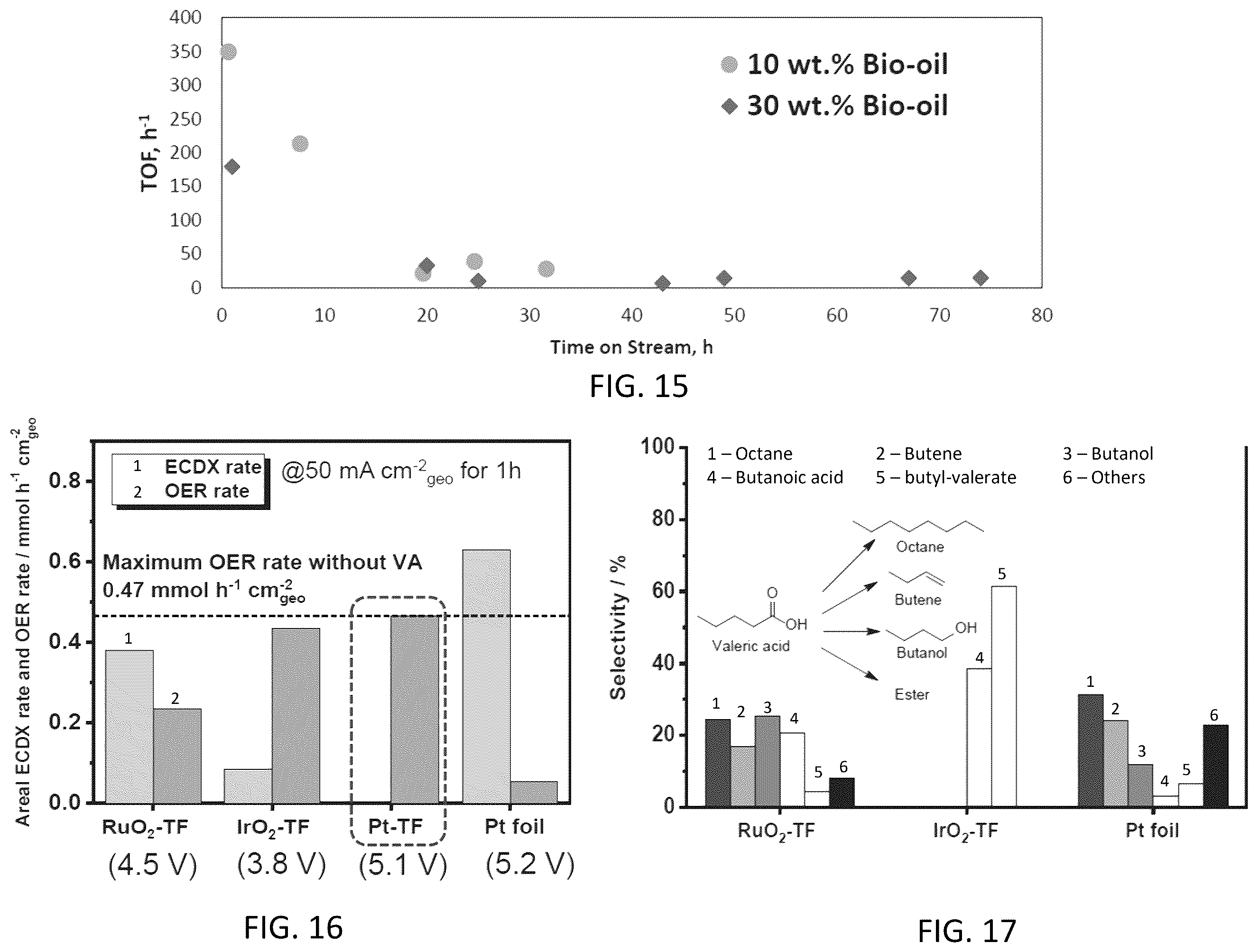 Patent US12448306 Figure 13 – Electrocatalytic bio-oil and wastewater treatment