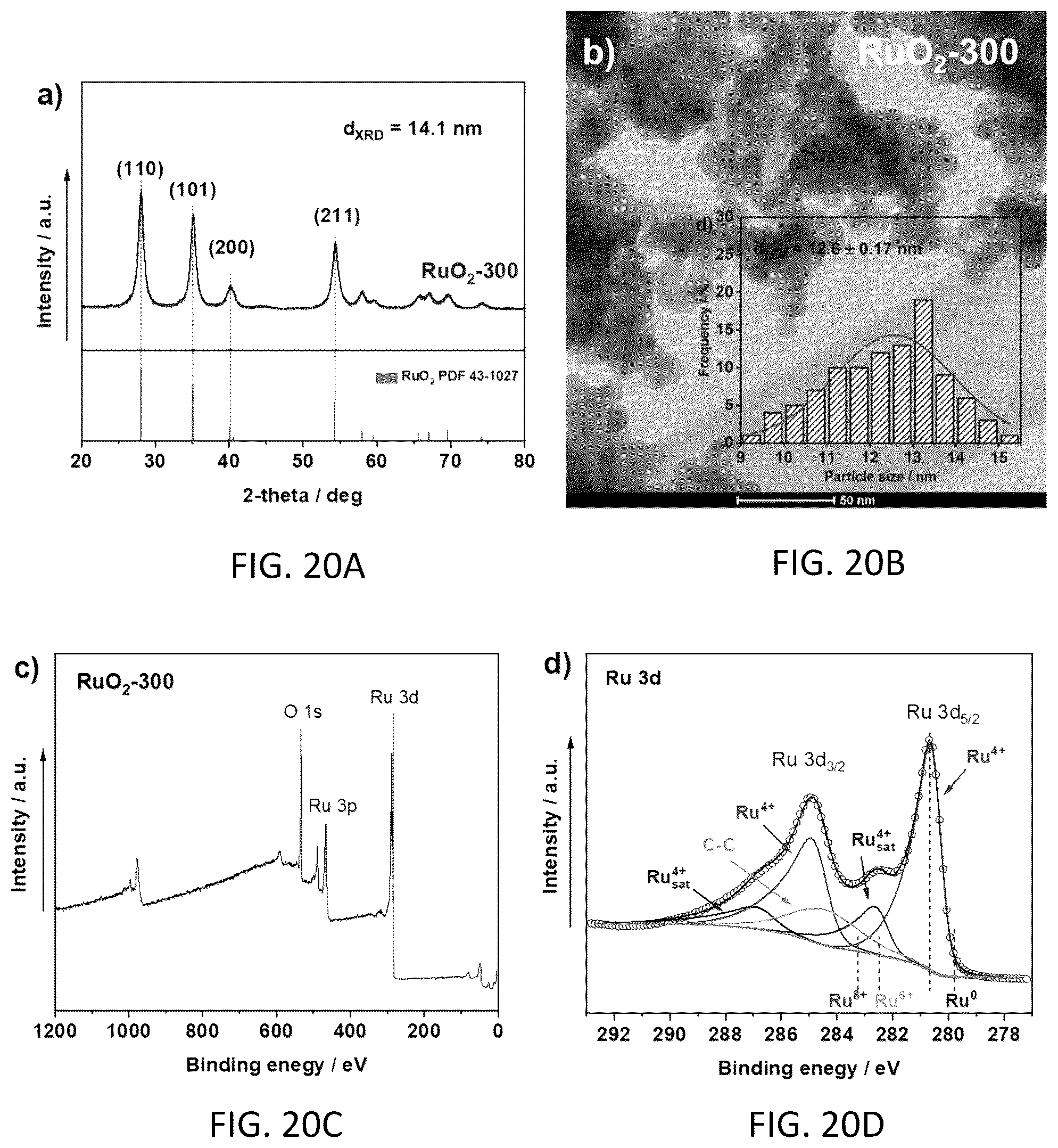 Patent US12448306 Figure 15 – Electrocatalytic bio-oil and wastewater treatment