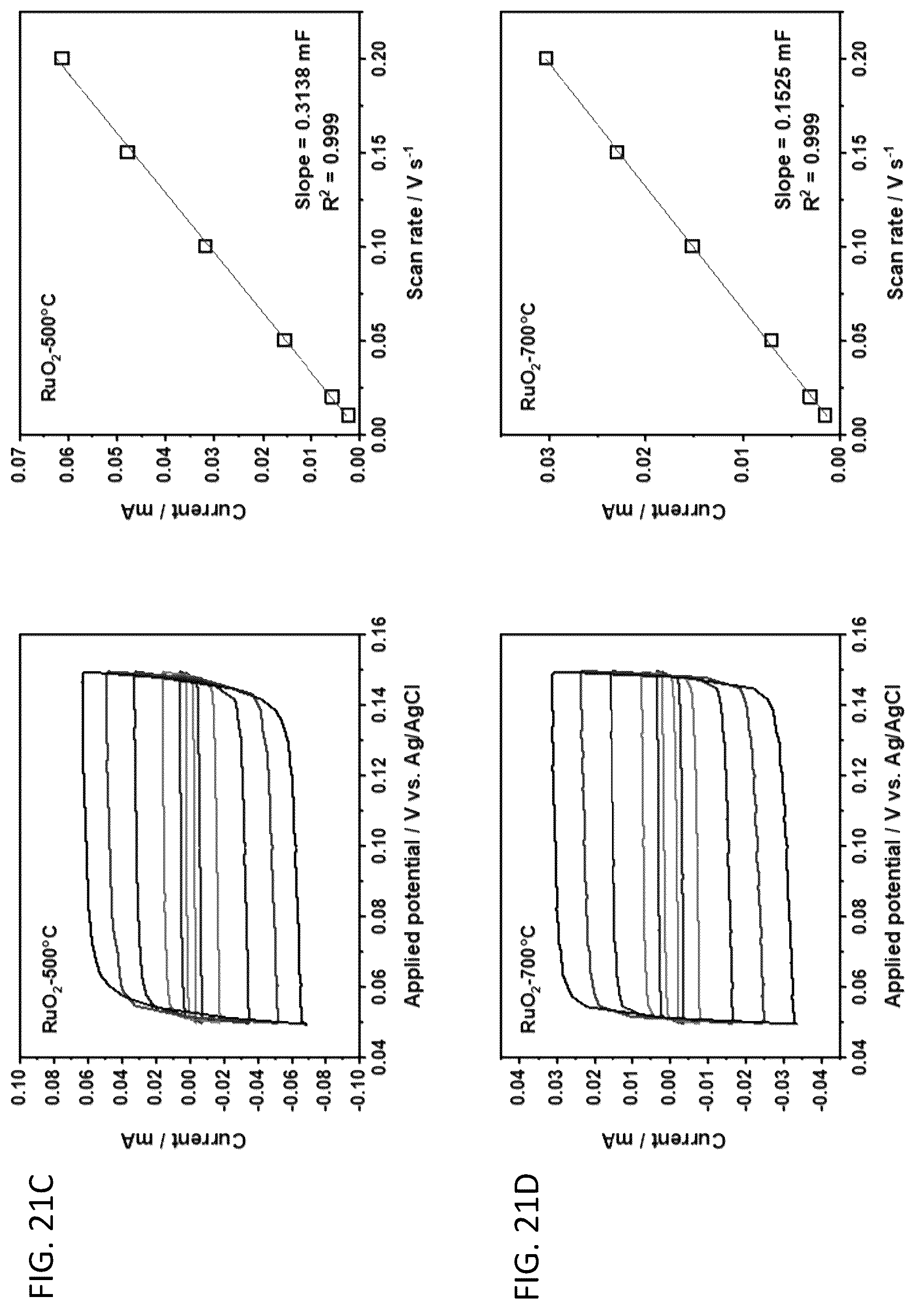 Patent US12448306 Figure 17 – Electrocatalytic bio-oil and wastewater treatment