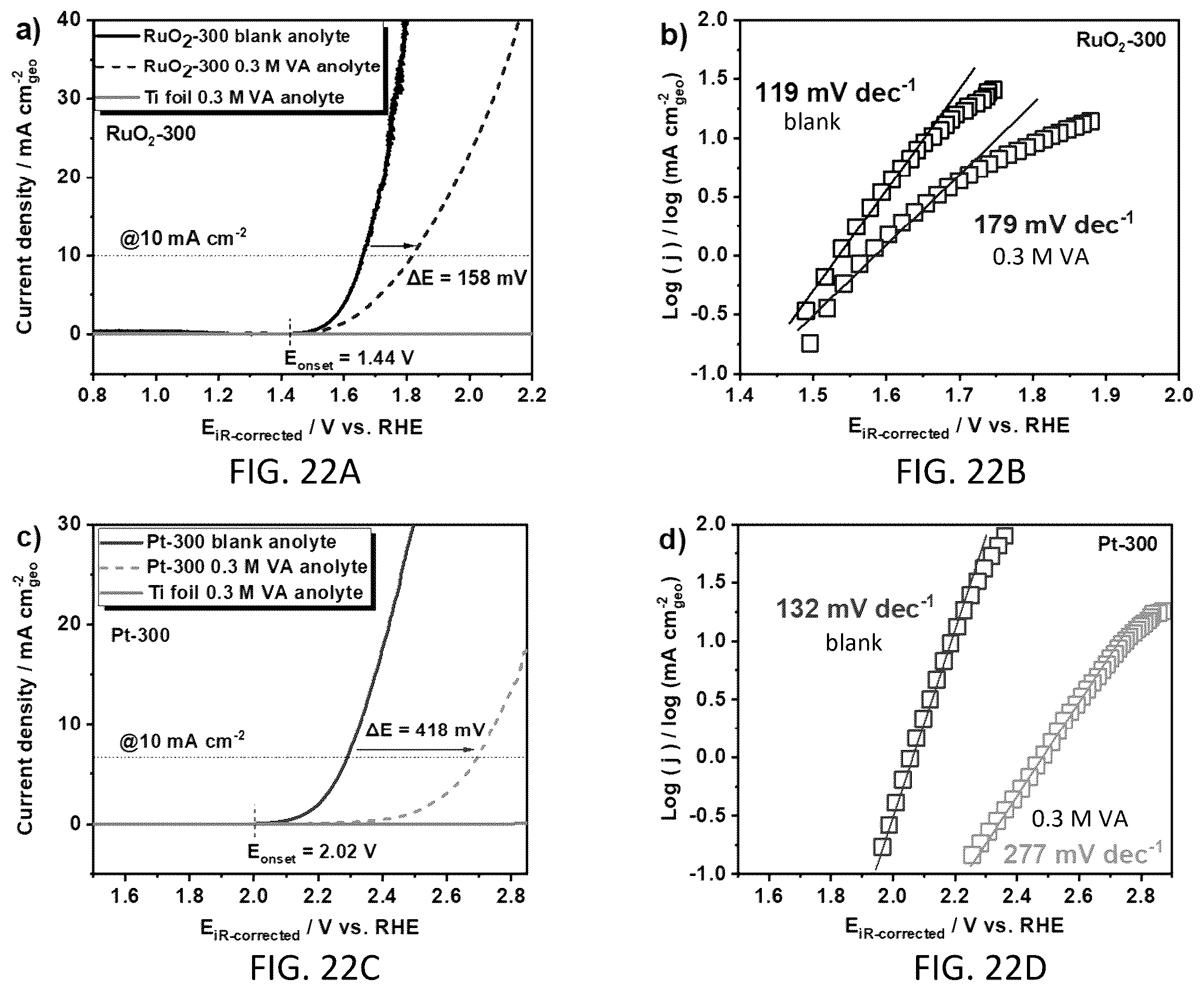 Patent US12448306 Figure 18 – Electrocatalytic bio-oil and wastewater treatment