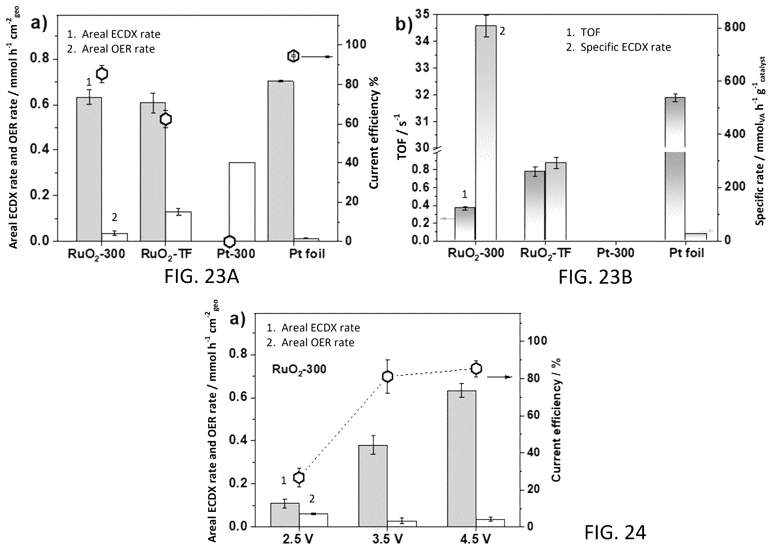 Patent US12448306 Figure 19 – Electrocatalytic bio-oil and wastewater treatment