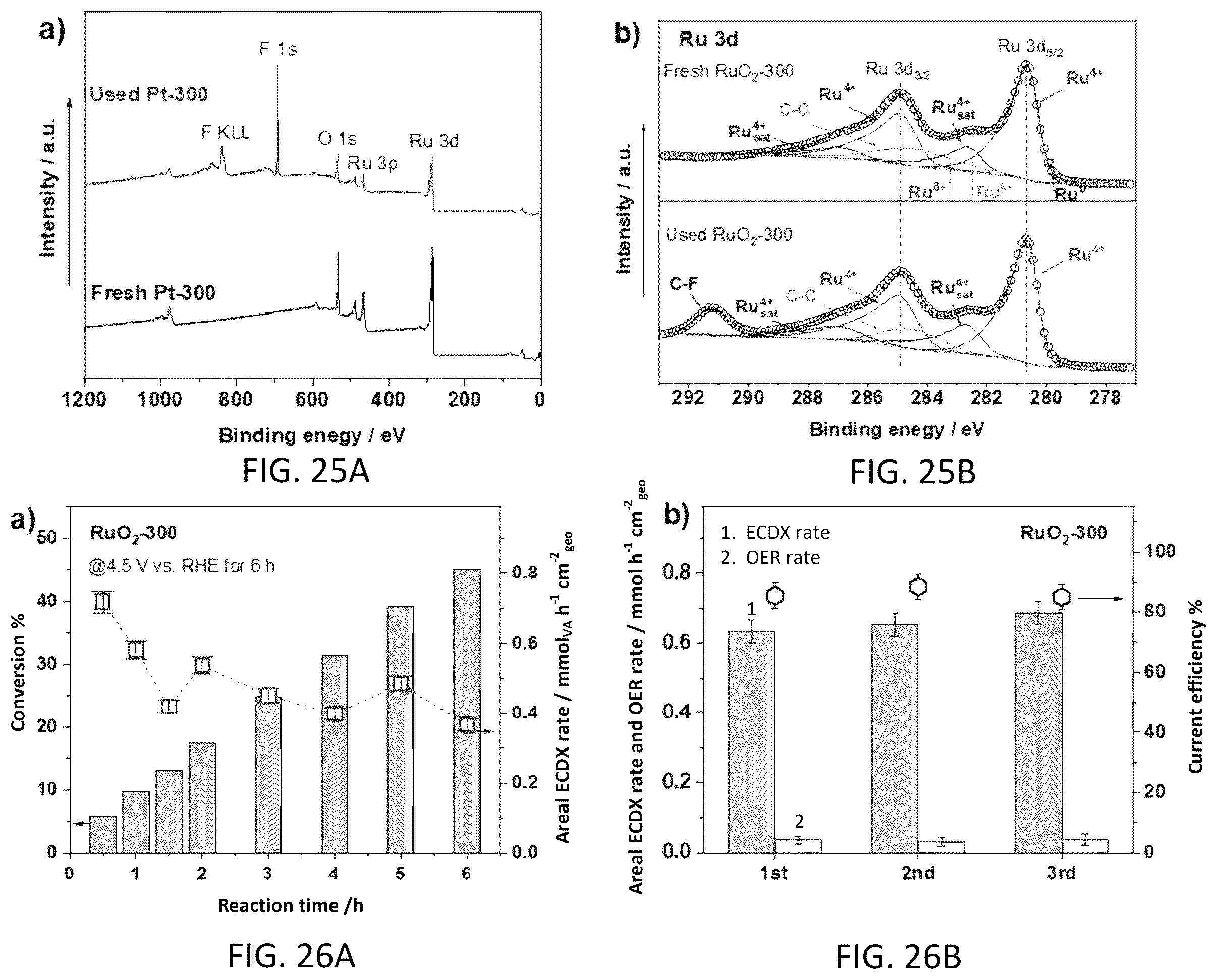 Patent US12448306 Figure 20 – Electrocatalytic bio-oil and wastewater treatment