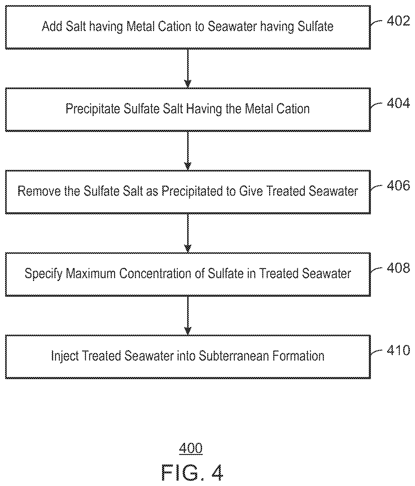 Patent US12448307 Figure 4 – Removal of sulfate from seawater