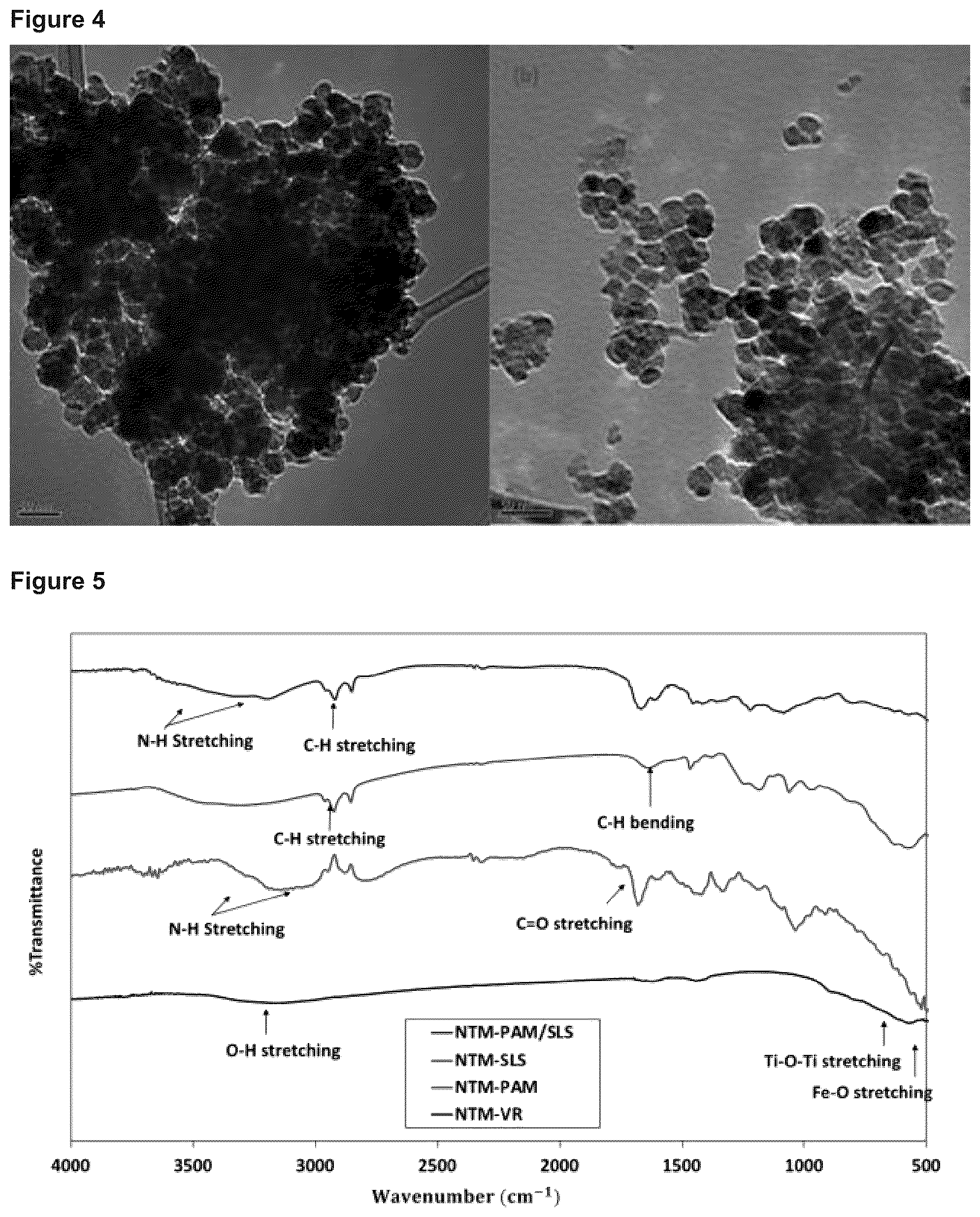 Patent US12448308 Figure 3 – Enhanced settling and dewatering of oil sands mature fine tailings with titanomagnetite nanoparticles grafted with polyacrylamide and lauryl sulfate