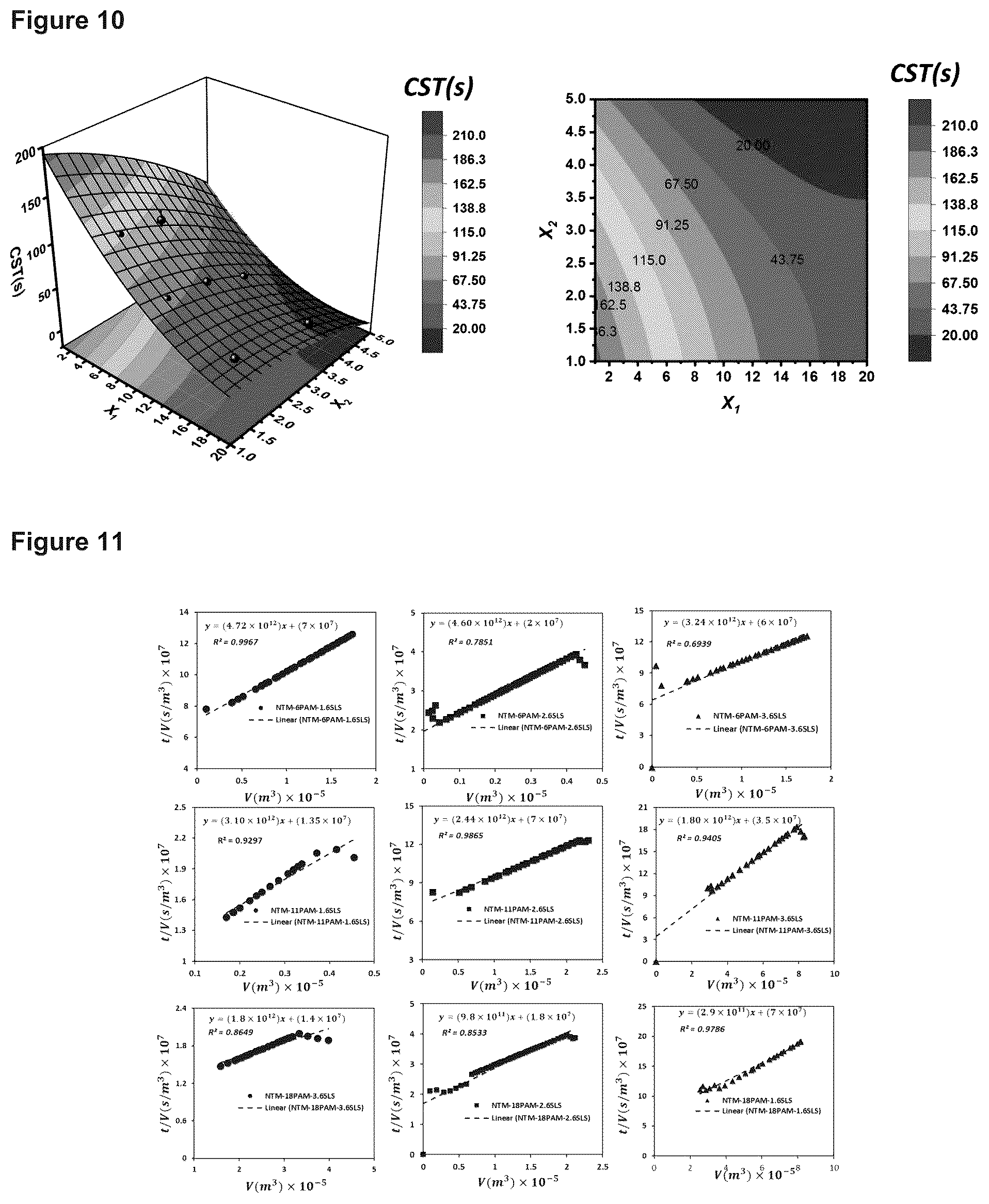 Patent US12448308 Figure 6 – Enhanced settling and dewatering of oil sands mature fine tailings with titanomagnetite nanoparticles grafted with polyacrylamide and lauryl sulfate