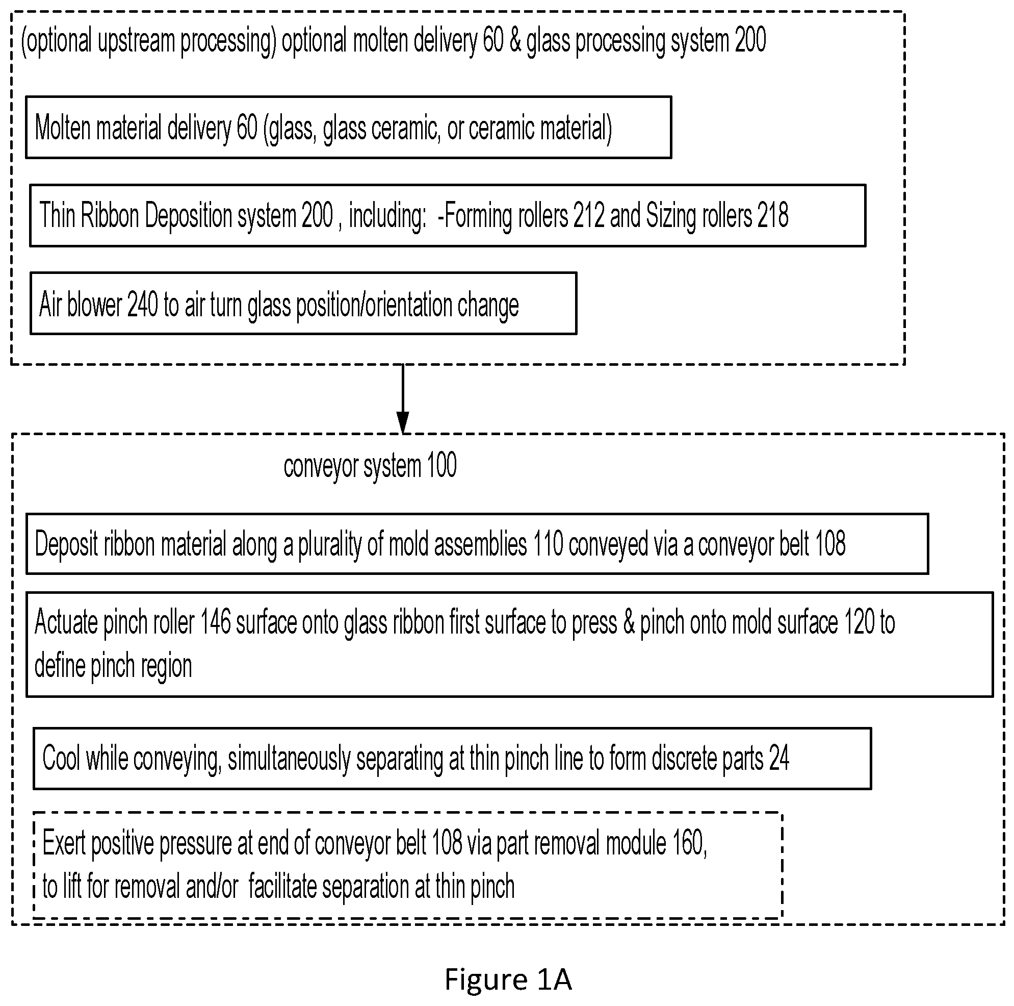 Patent US12448313 — Versatile glass forming conveyor with 3-D vacuum forming capability — Figure 1