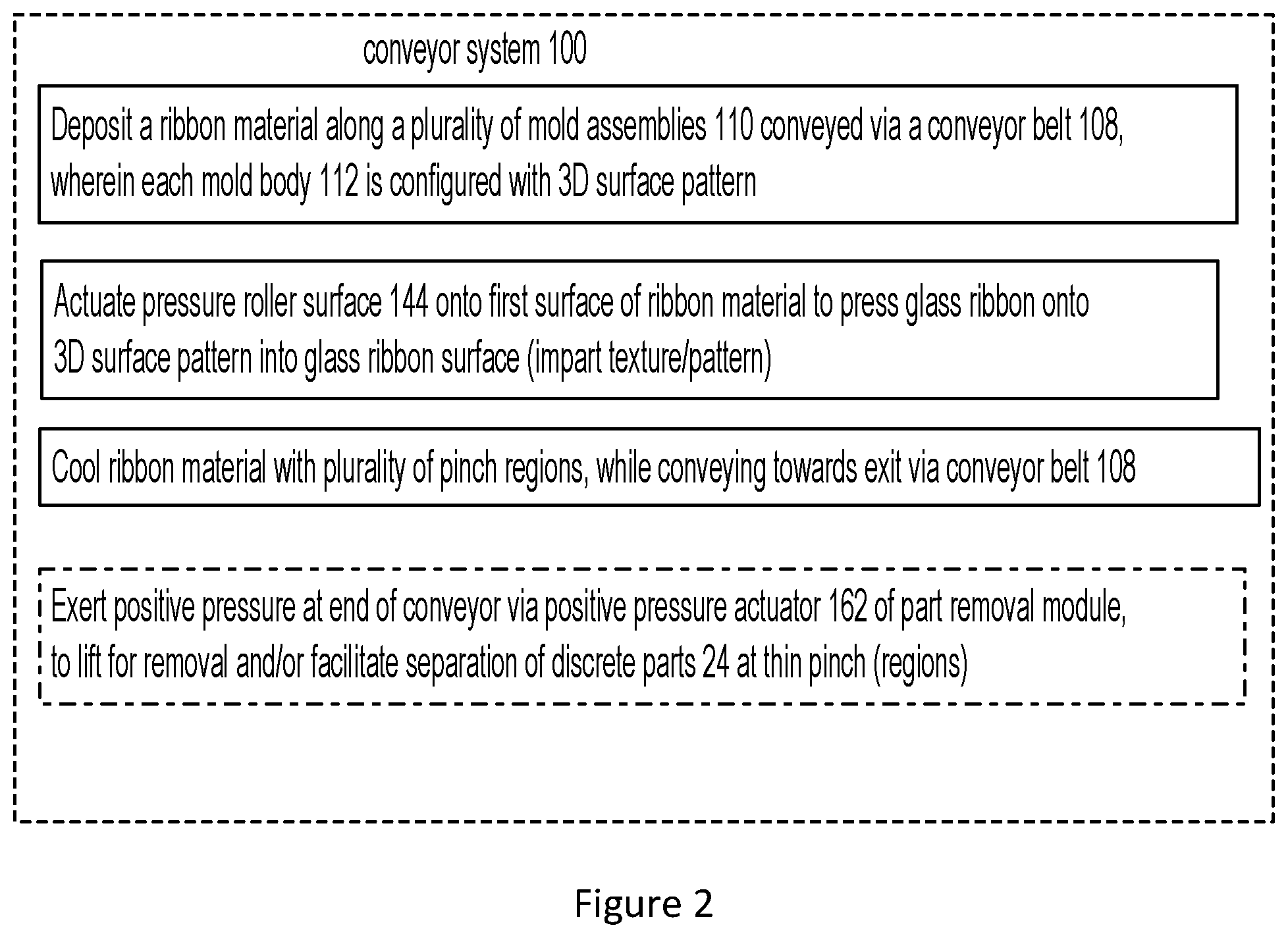 Patent US12448313 Figure 3 – Versatile glass forming conveyor with 3-D vacuum forming capability