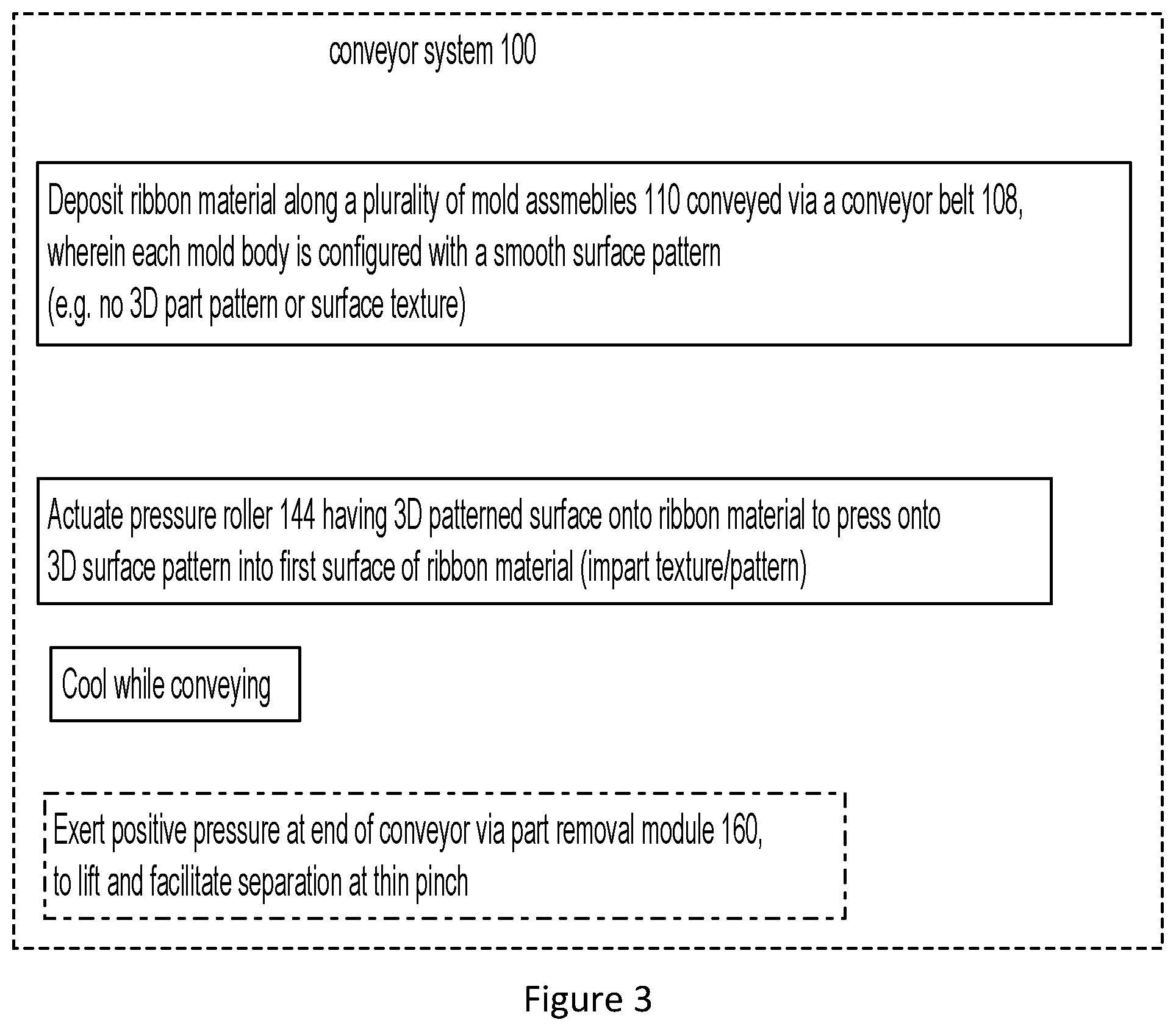 Patent US12448313 Figure 4 – Versatile glass forming conveyor with 3-D vacuum forming capability