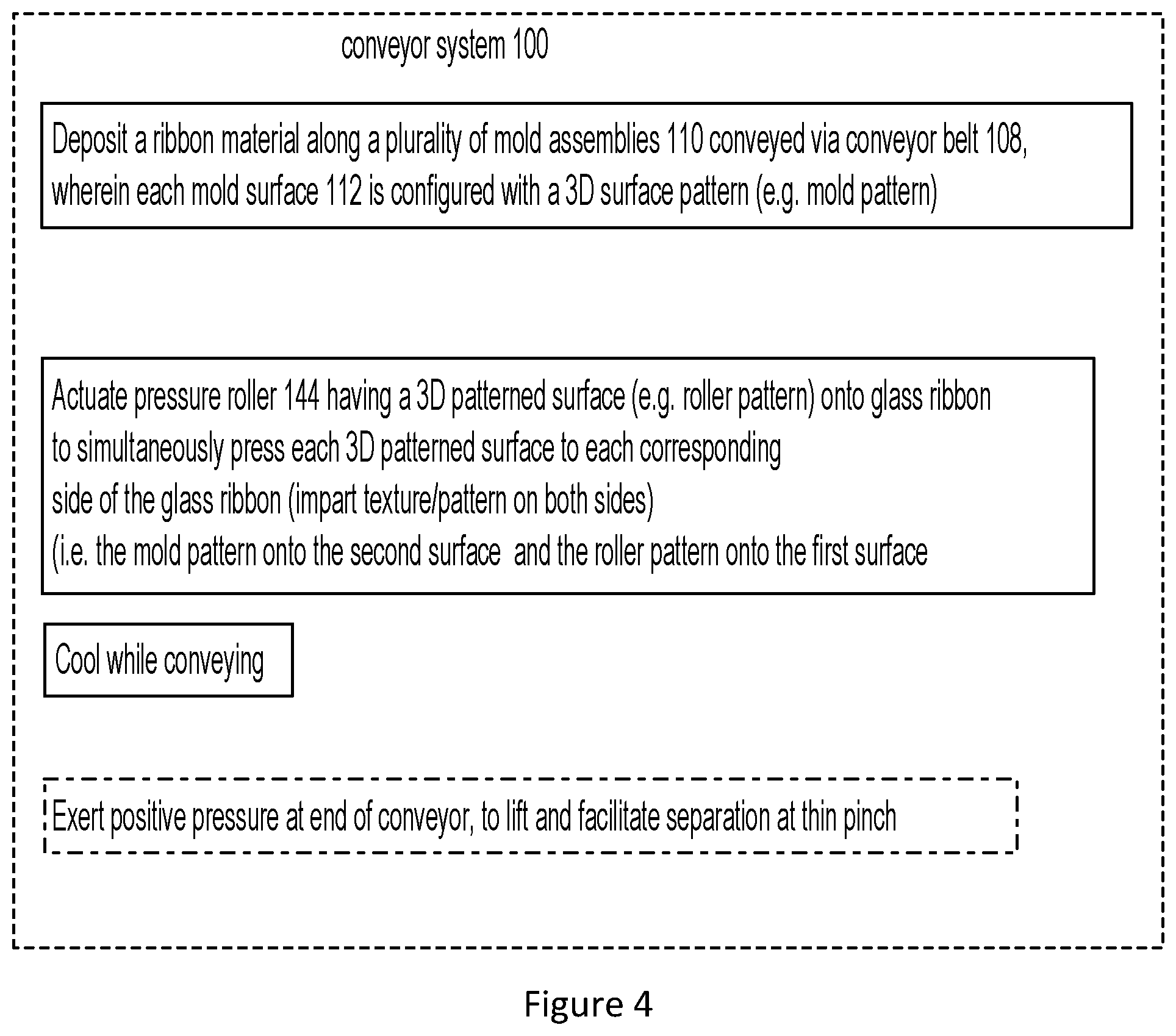 Patent US12448313 Figure 5 – Versatile glass forming conveyor with 3-D vacuum forming capability