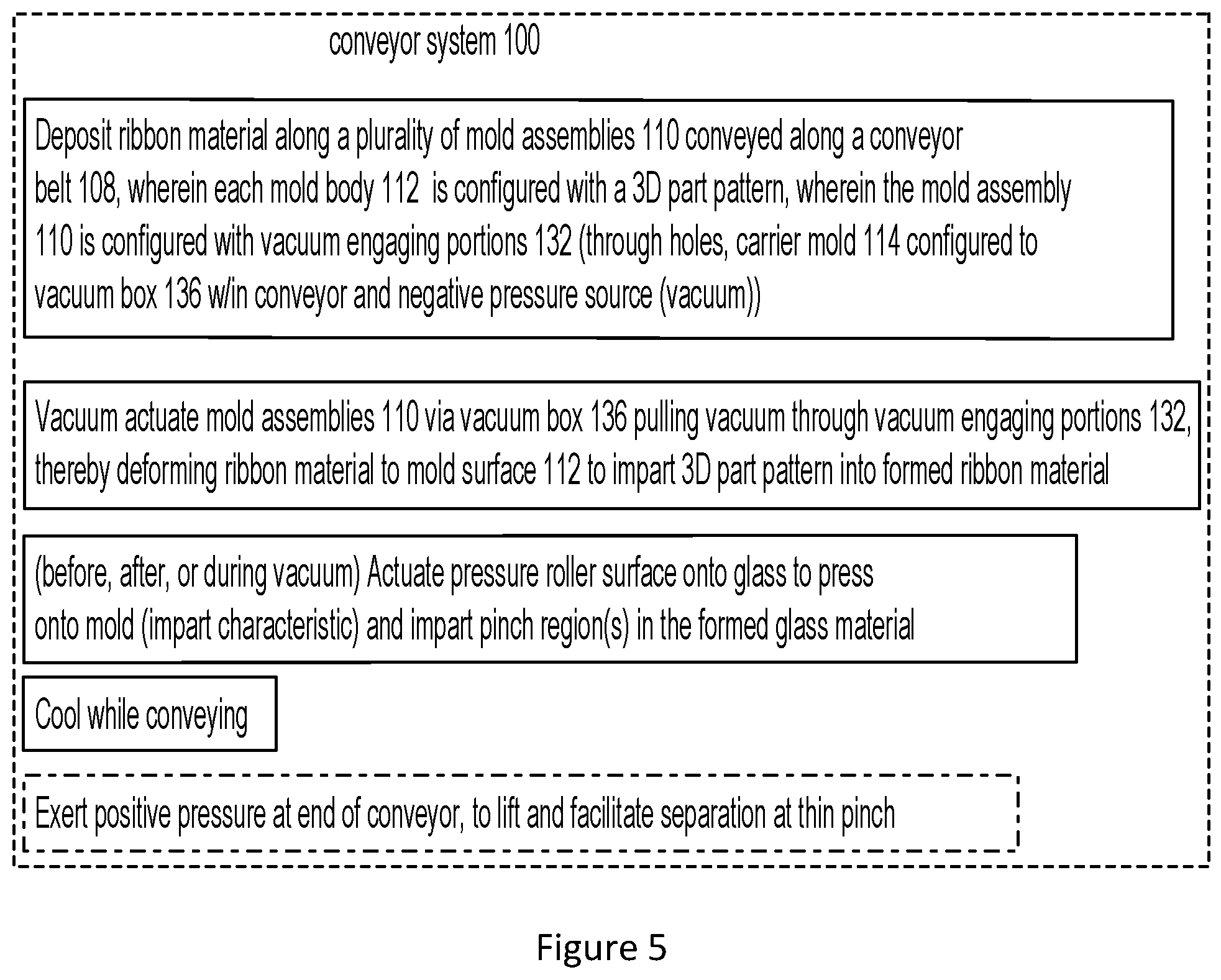 Patent US12448313 Figure 6 – Versatile glass forming conveyor with 3-D vacuum forming capability