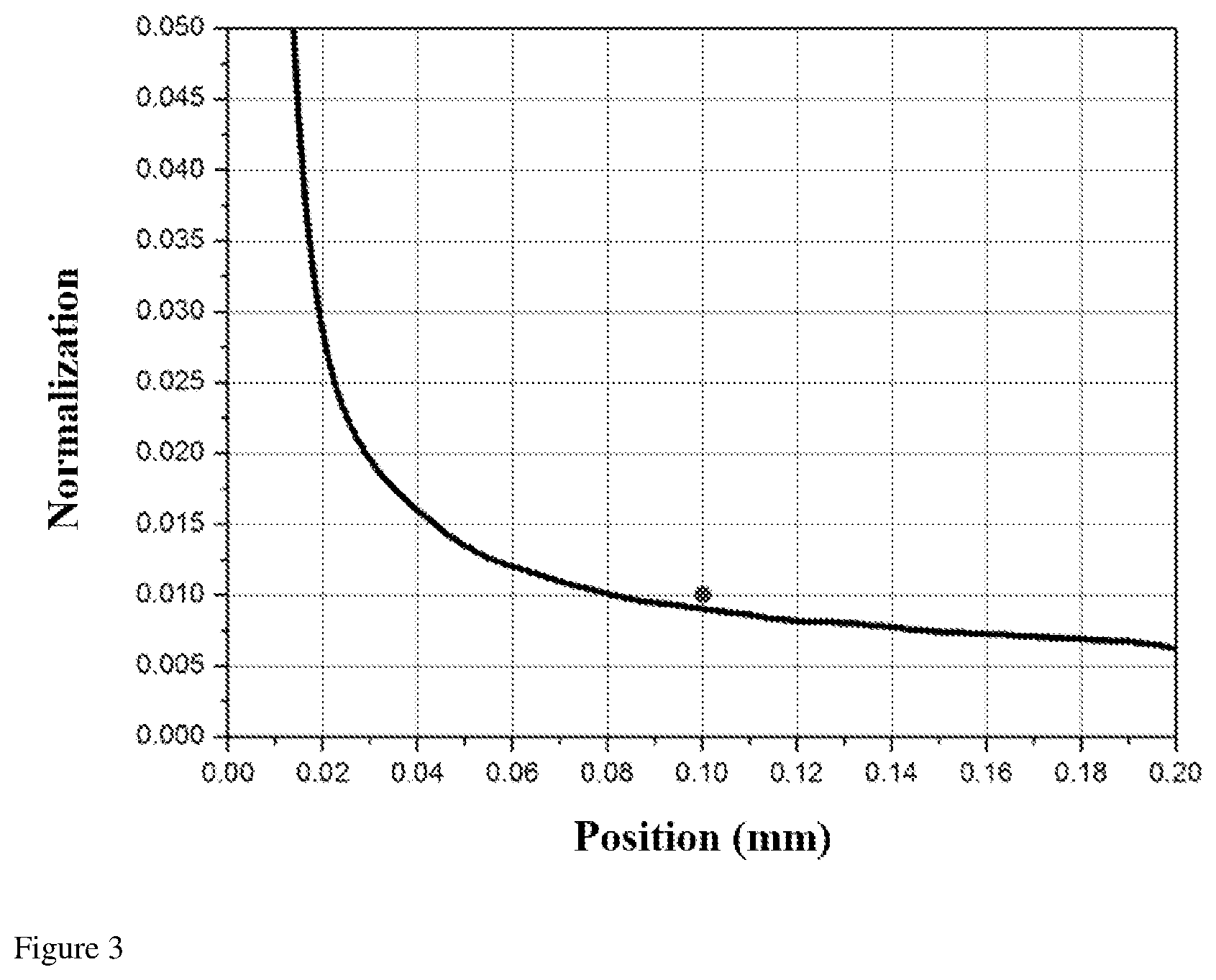 Patent US12448316 Figure 2 – Fabrication method and use of F40 mm large-size and high-contrast