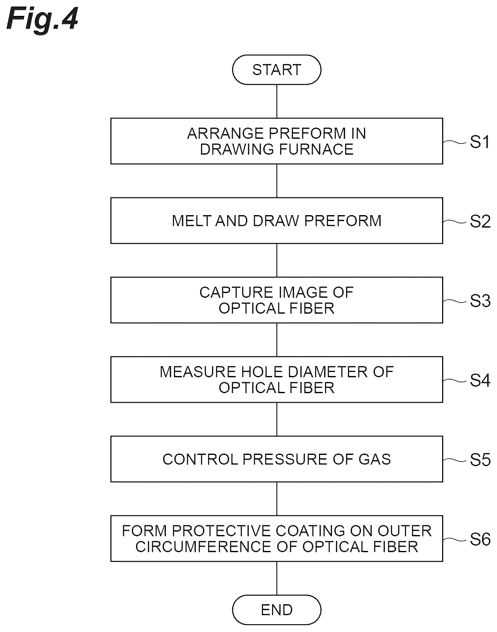 Patent US12448317 Figure 5 – Method of manufacturing optical fiber and apparatus for manufacturing optical fiber