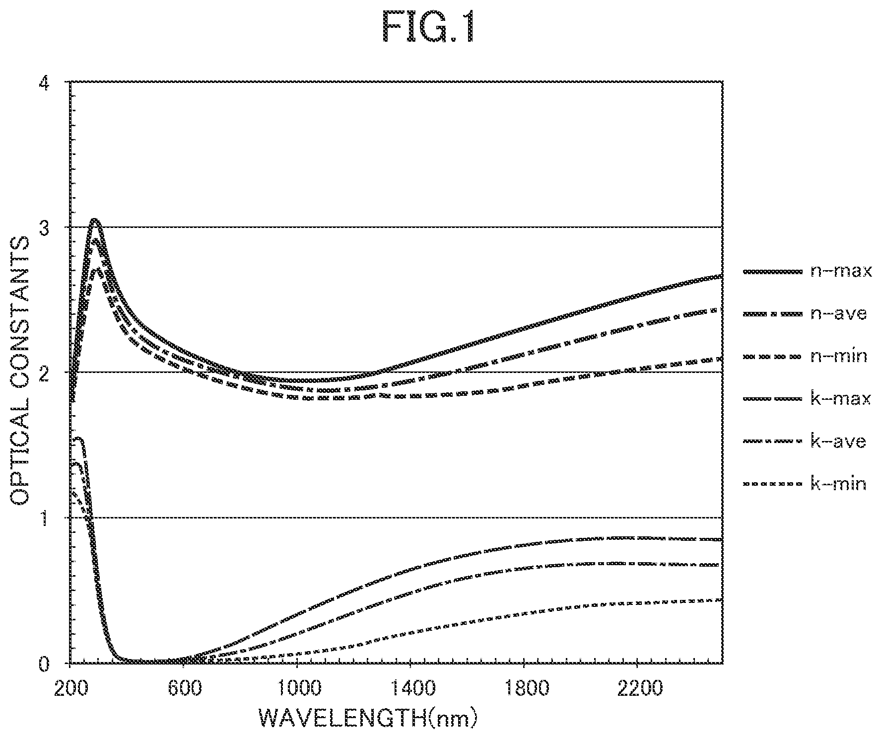 Patent US12448325 Figure 1 – Optical film, sputtering target, and method of producing optical film