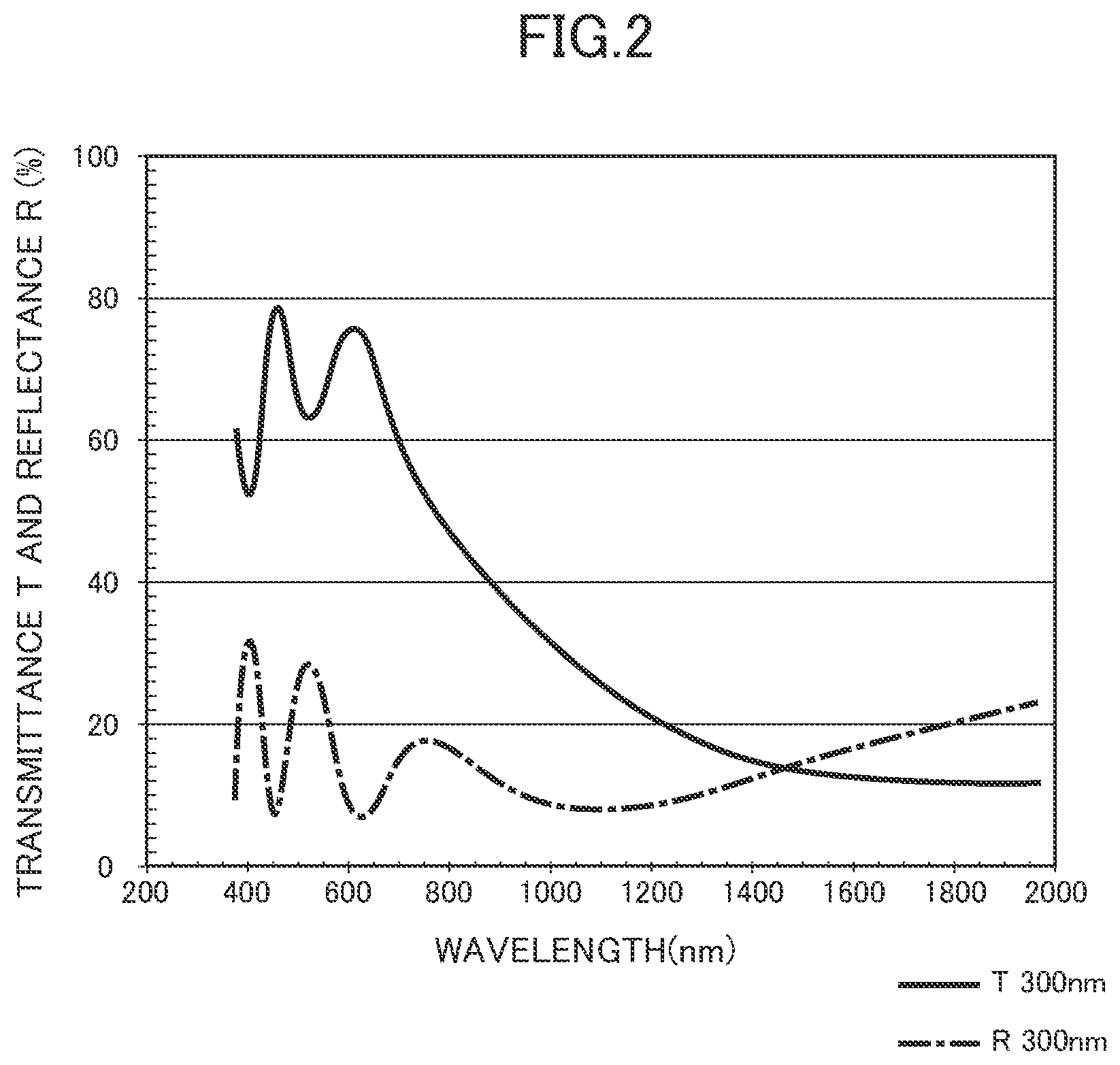 Patent US12448325 Figure 2 – Optical film, sputtering target, and method of producing optical film