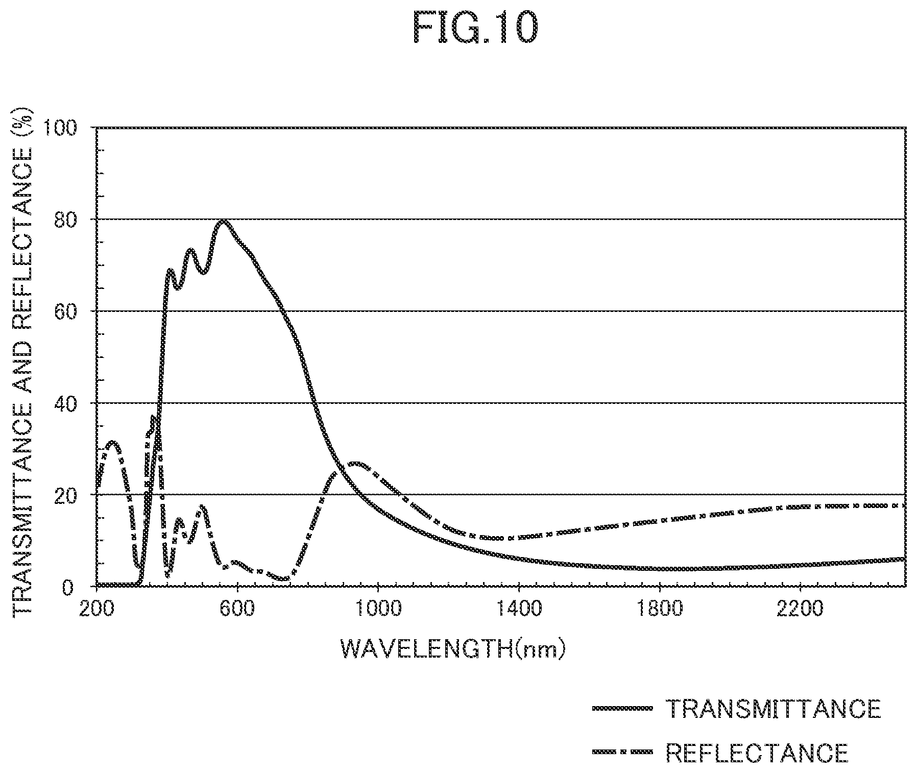 Patent US12448325 Figure 9 – Optical film, sputtering target, and method of producing optical film