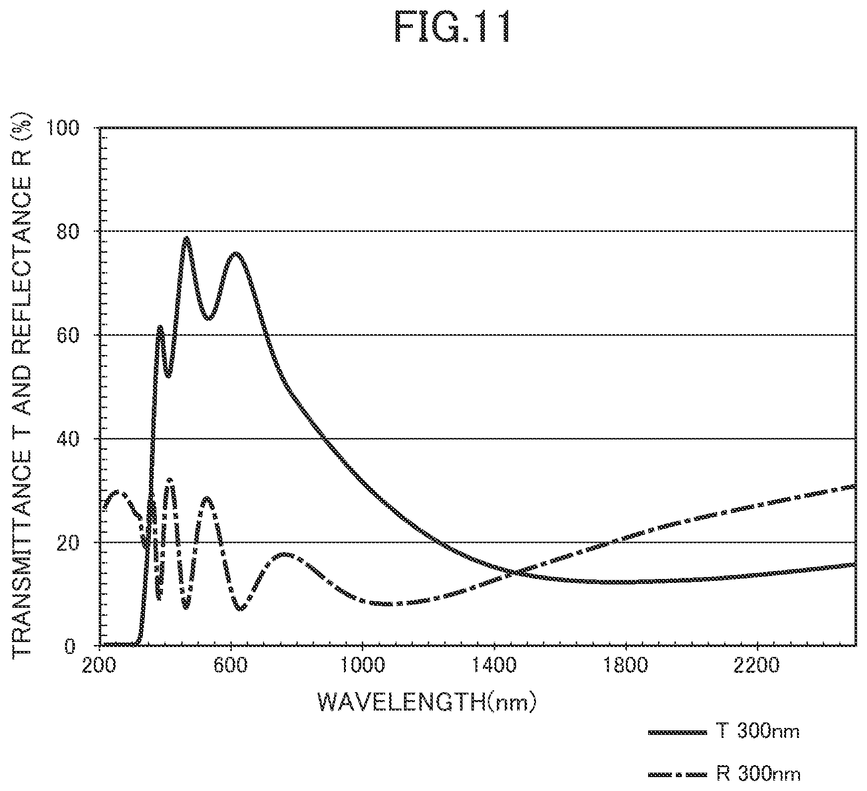 Patent US12448325 Figure 10 – Optical film, sputtering target, and method of producing optical film