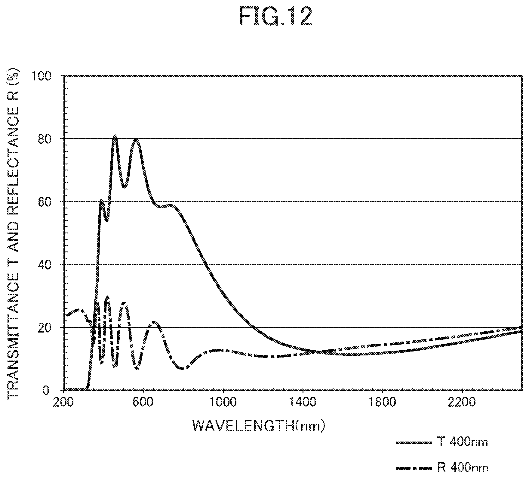 Patent US12448325 Figure 11 – Optical film, sputtering target, and method of producing optical film