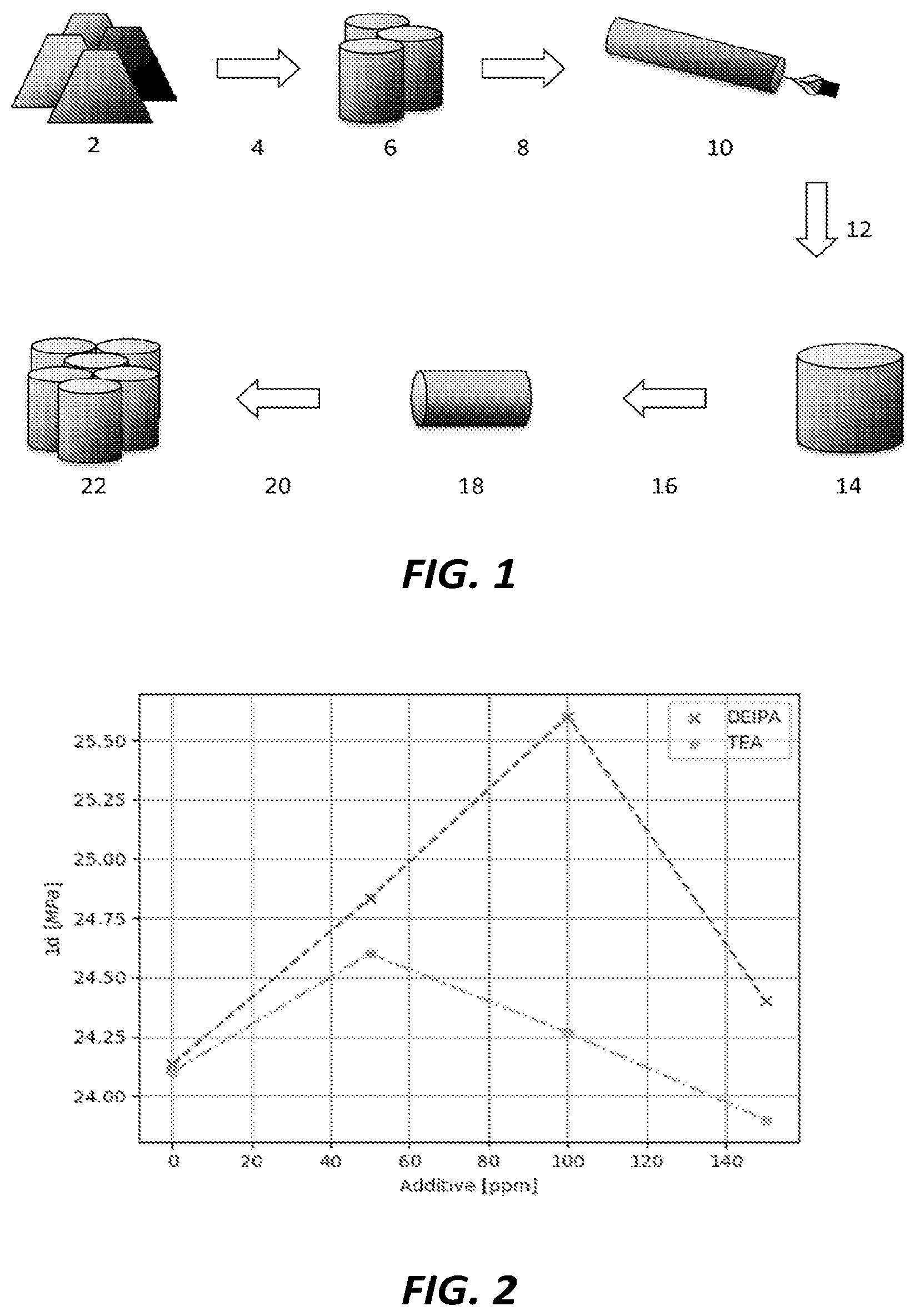 Patent US12448327 Figure 1 – Cement production