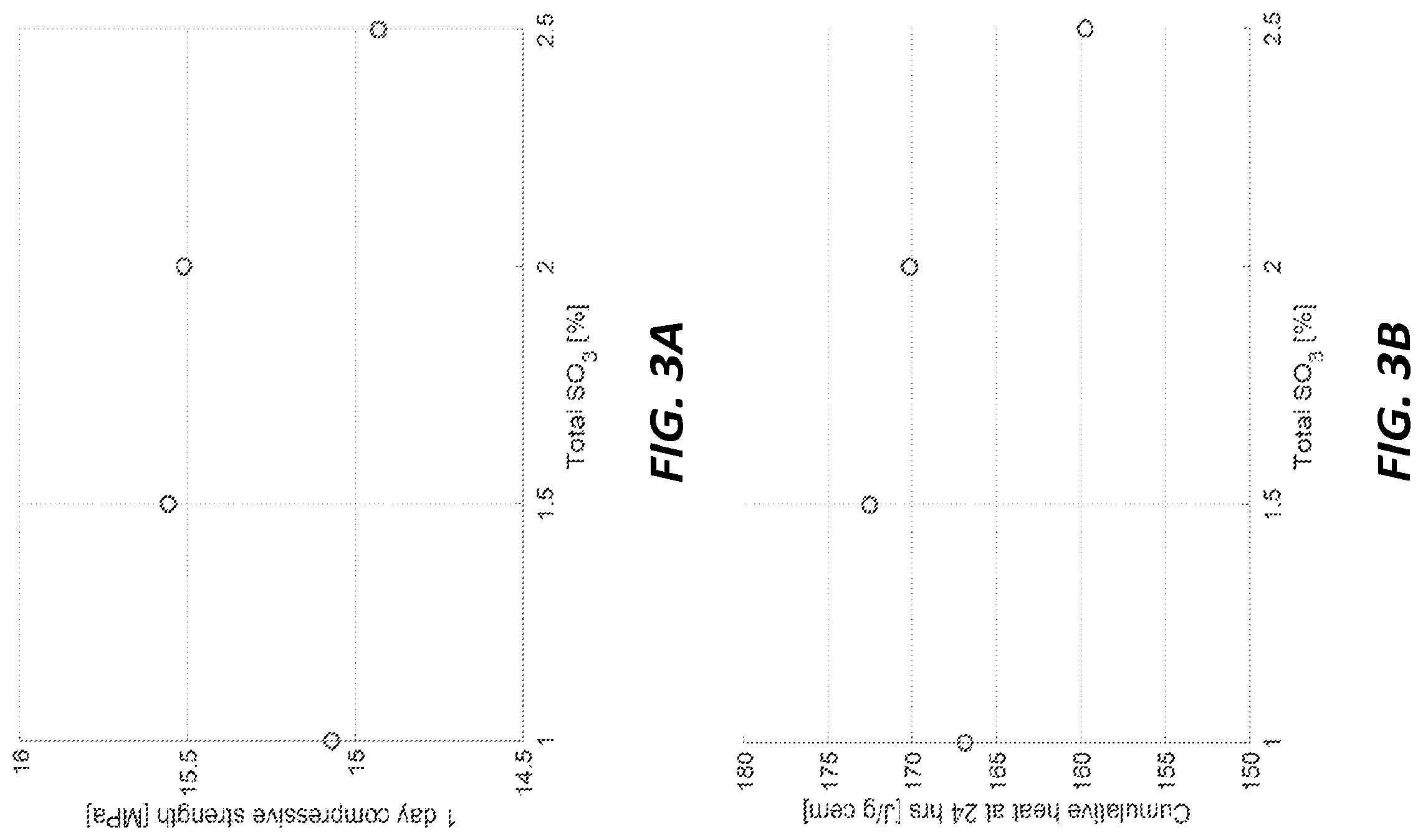 Patent US12448327 Figure 2 – Cement production