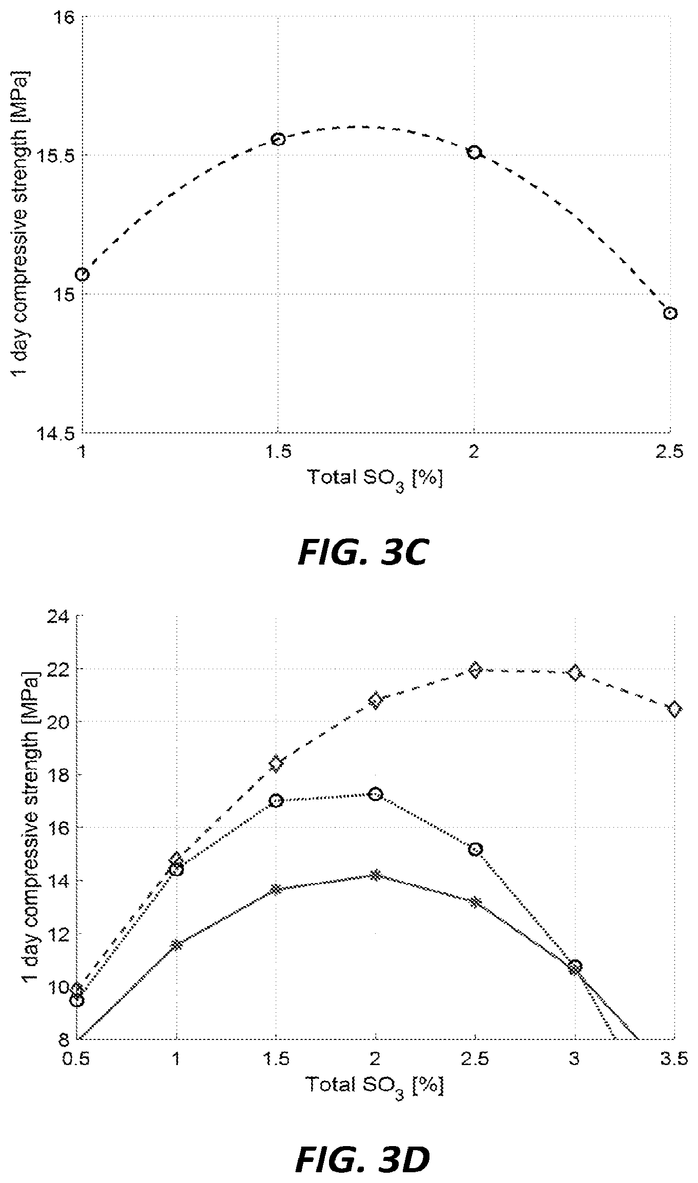 Patent US12448327 Figure 3 – Cement production