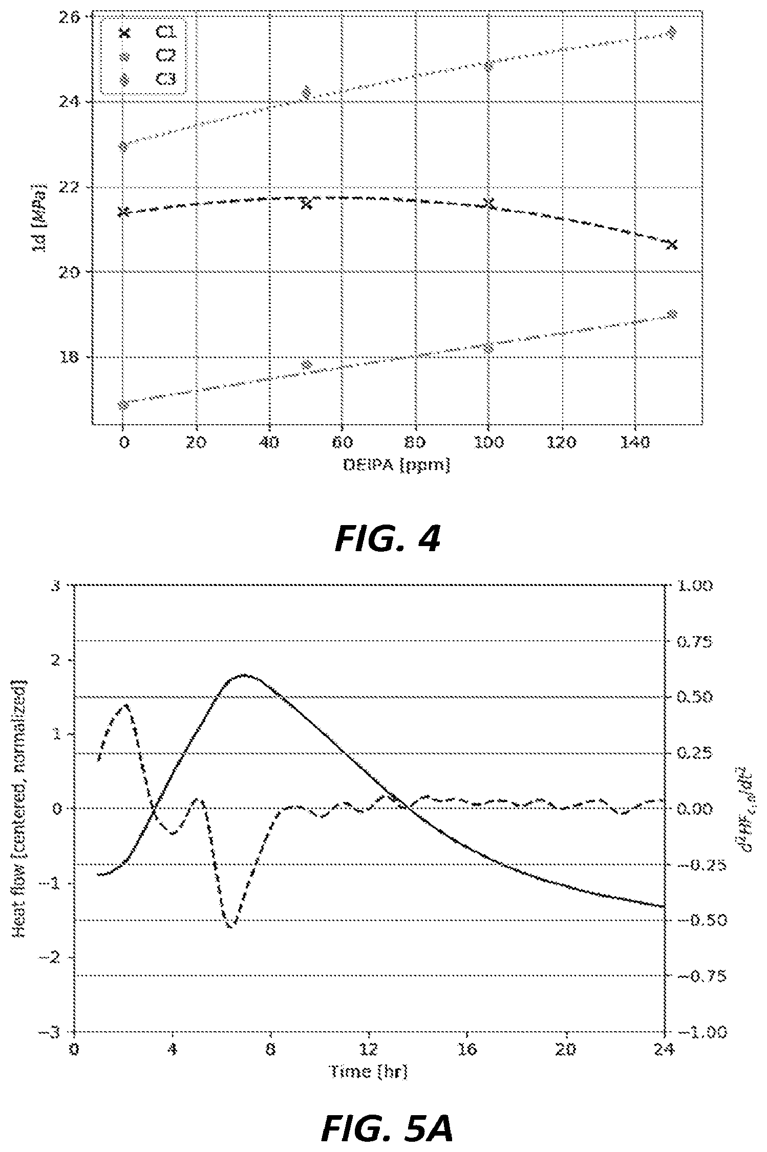 Patent US12448327 Figure 4 – Cement production