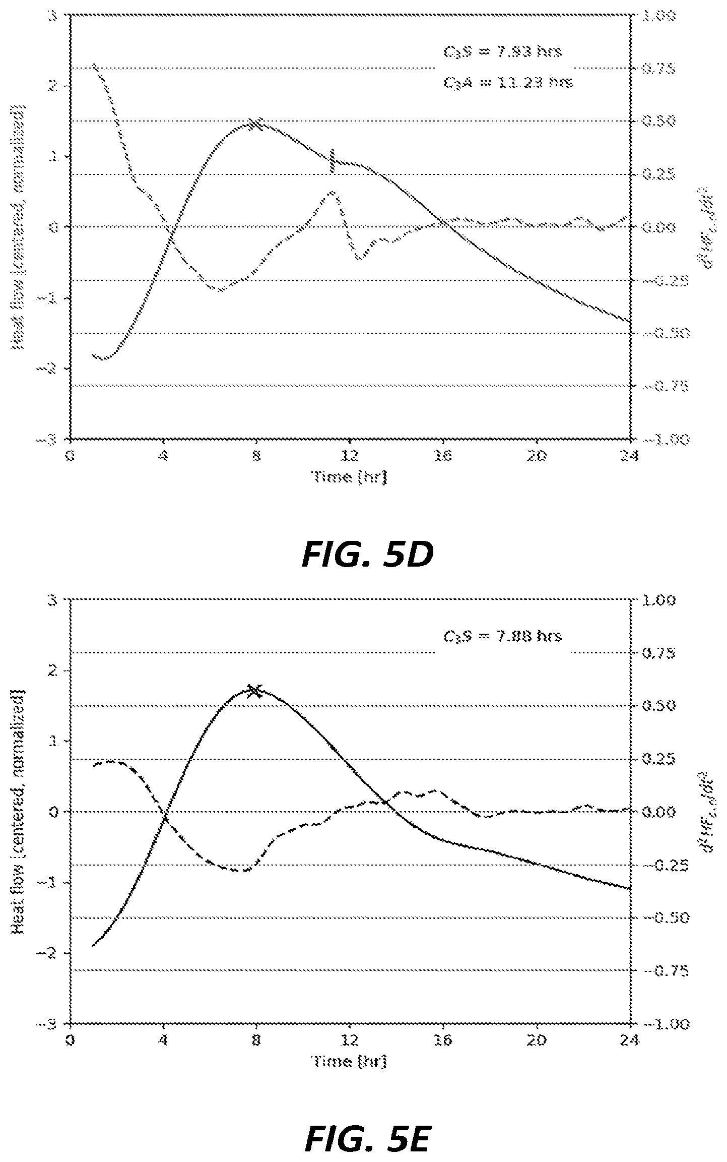 Patent US12448327 Figure 6 – Cement production